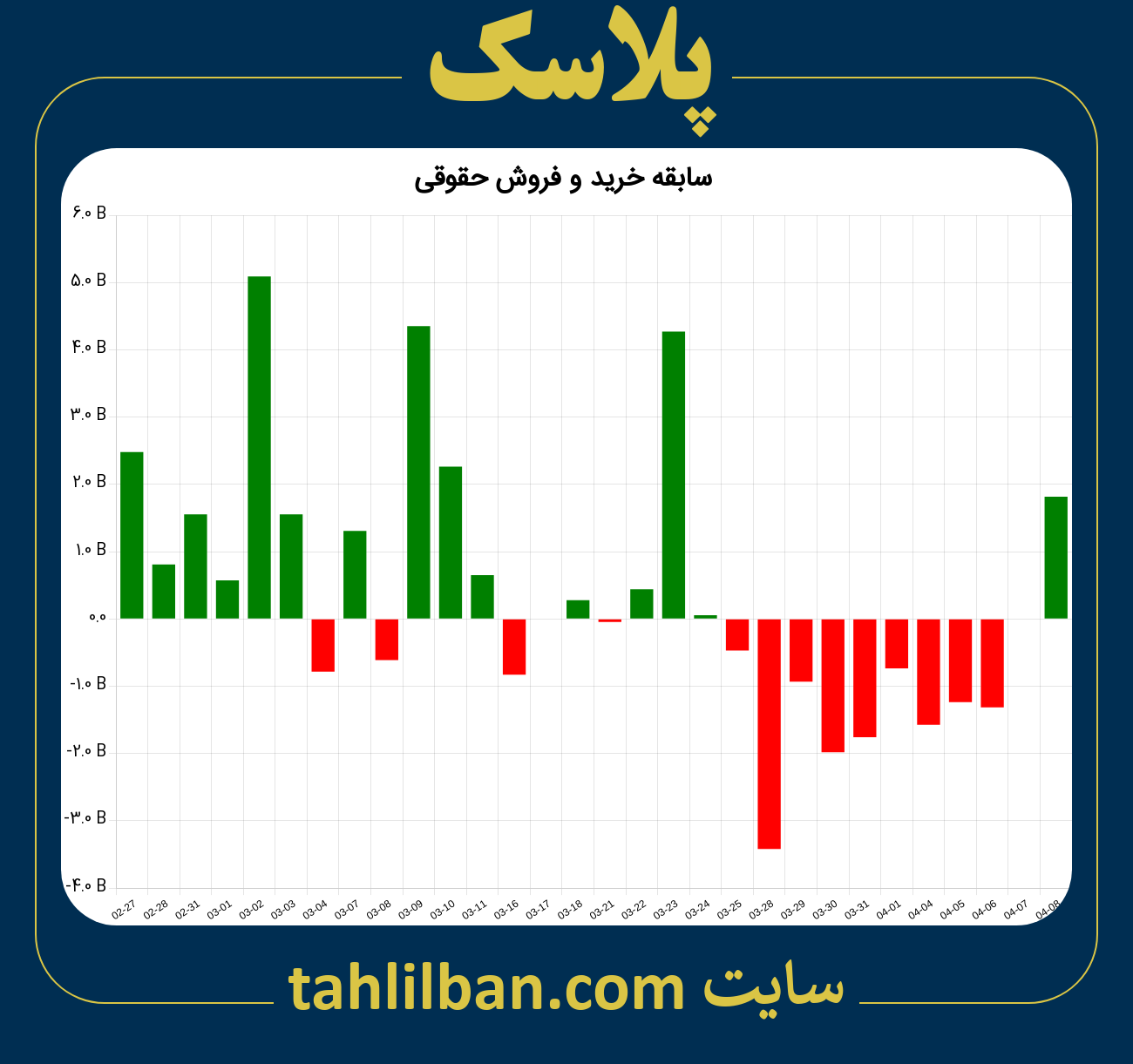 تصویر نمودار خرید و فروش حقوقی