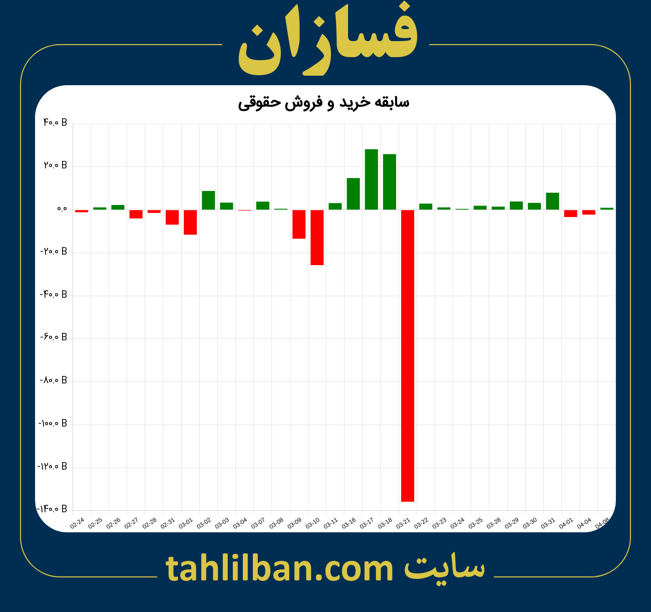 تصویر نمودار خرید و فروش حقوقی