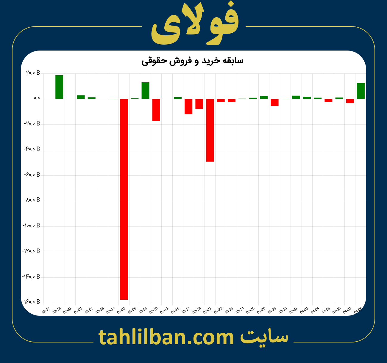 تصویر نمودار خرید و فروش حقوقی