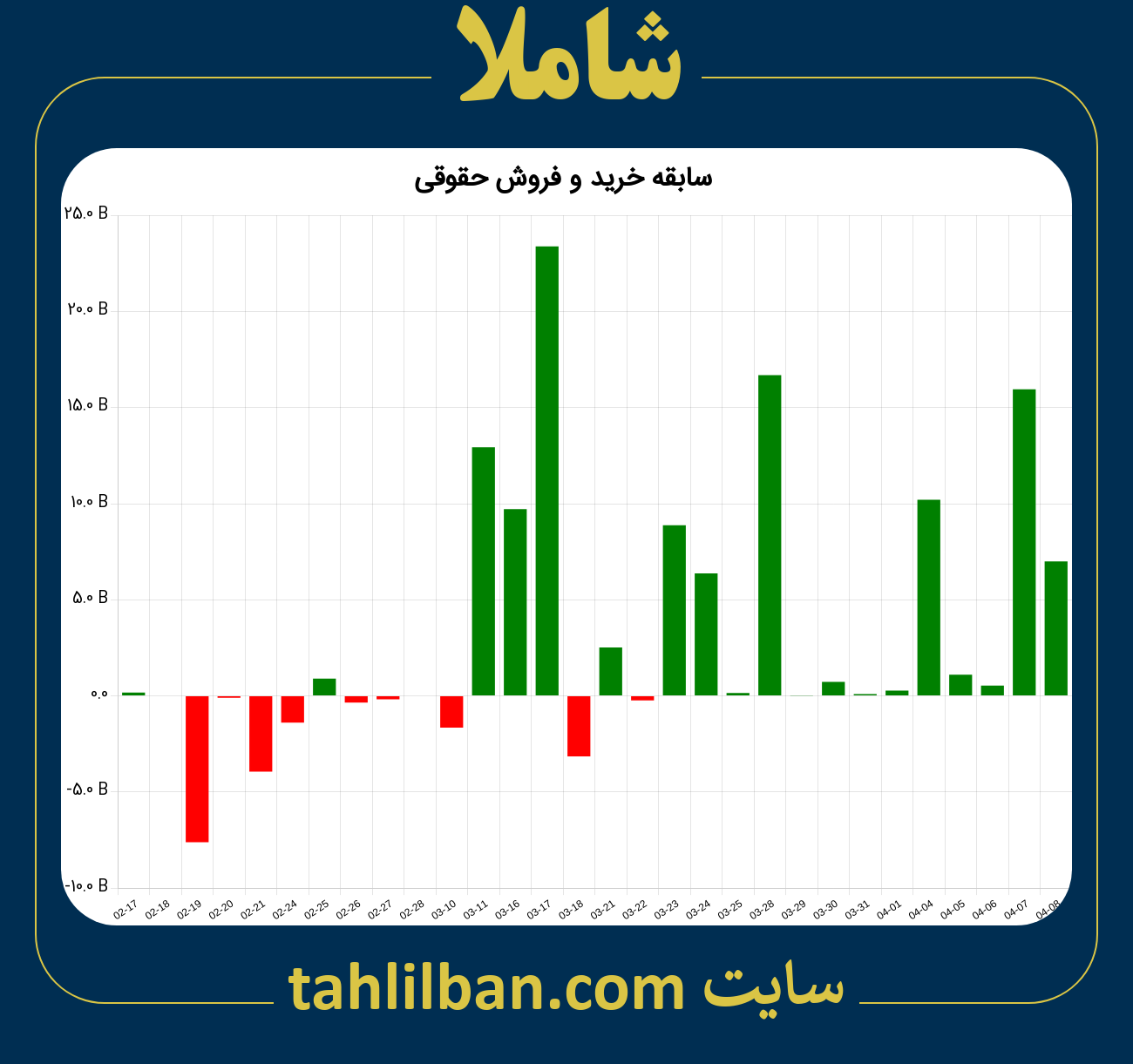 تصویر نمودار خرید و فروش حقوقی