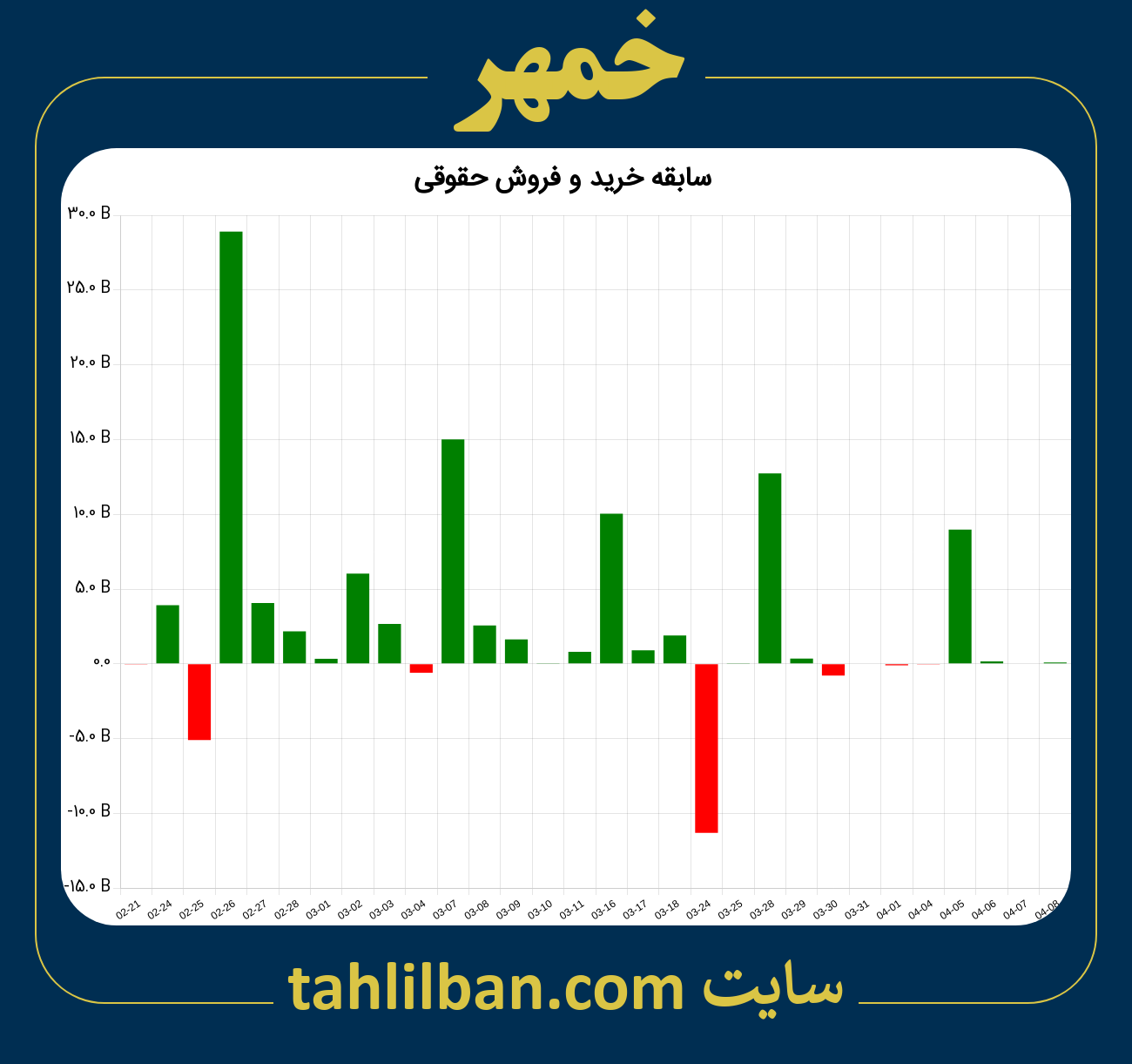 تصویر نمودار خرید و فروش حقوقی