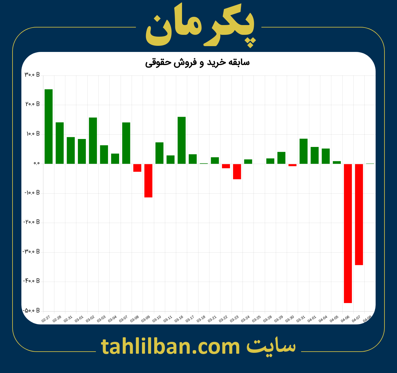 تصویر نمودار خرید و فروش حقوقی