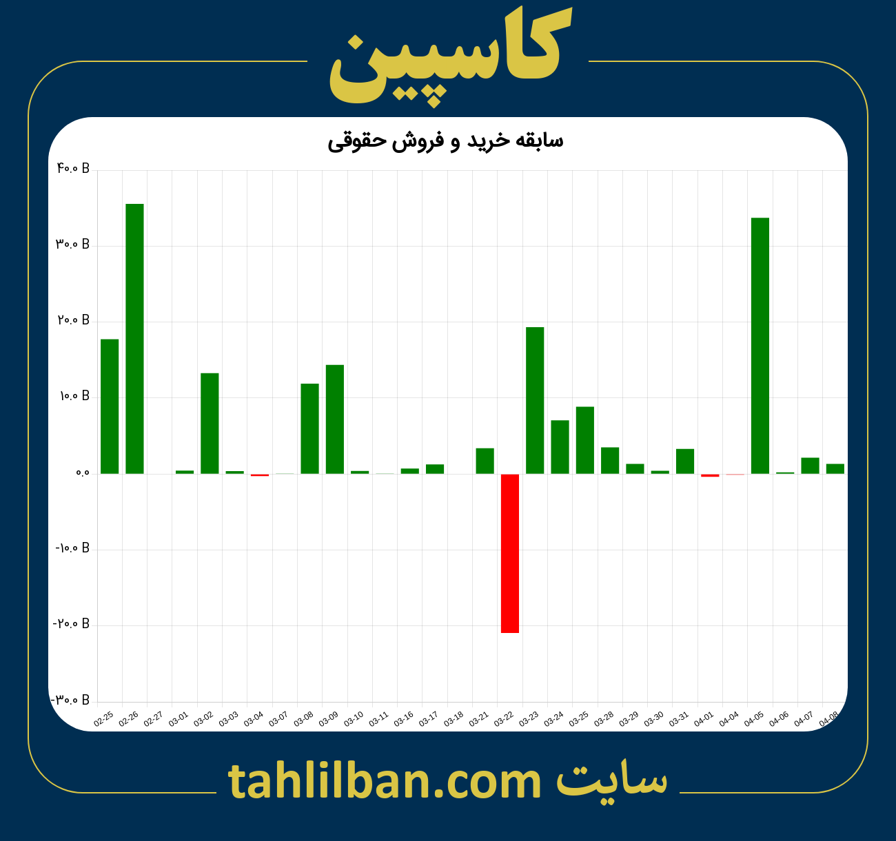 تصویر نمودار خرید و فروش حقوقی