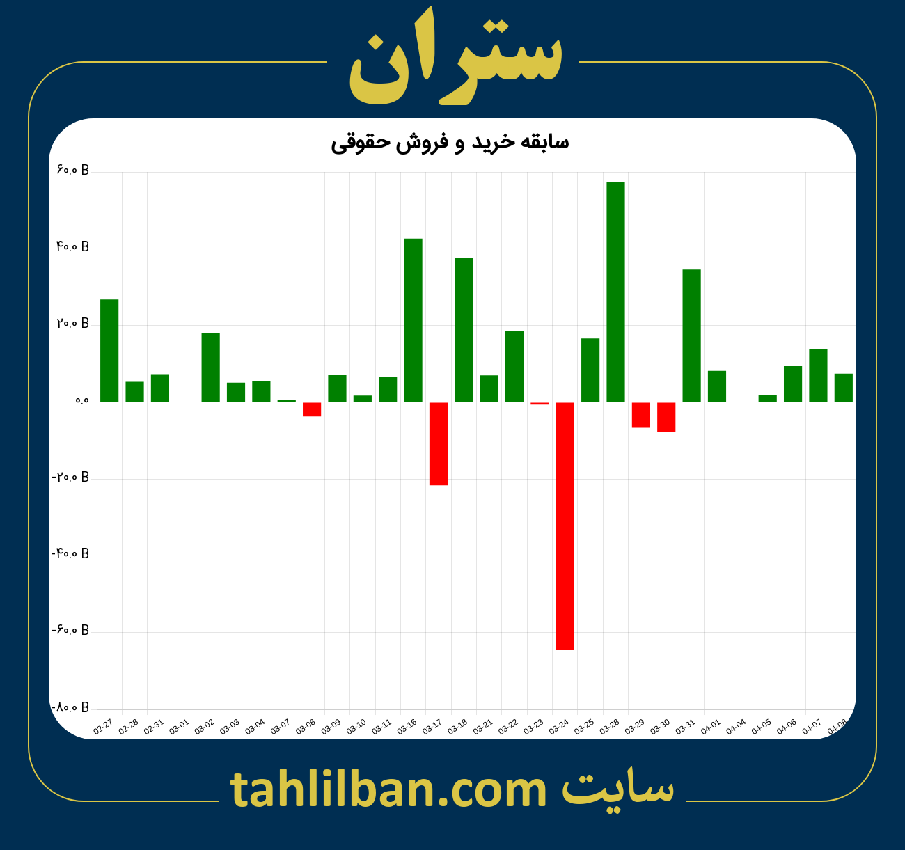 تصویر نمودار خرید و فروش حقوقی