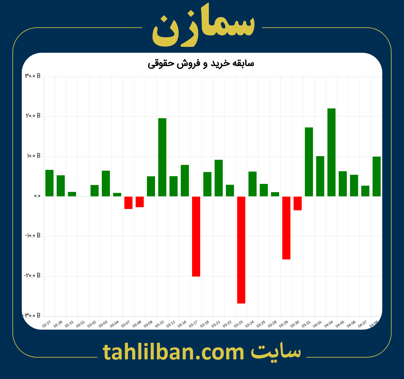 تصویر نمودار خرید و فروش حقوقی