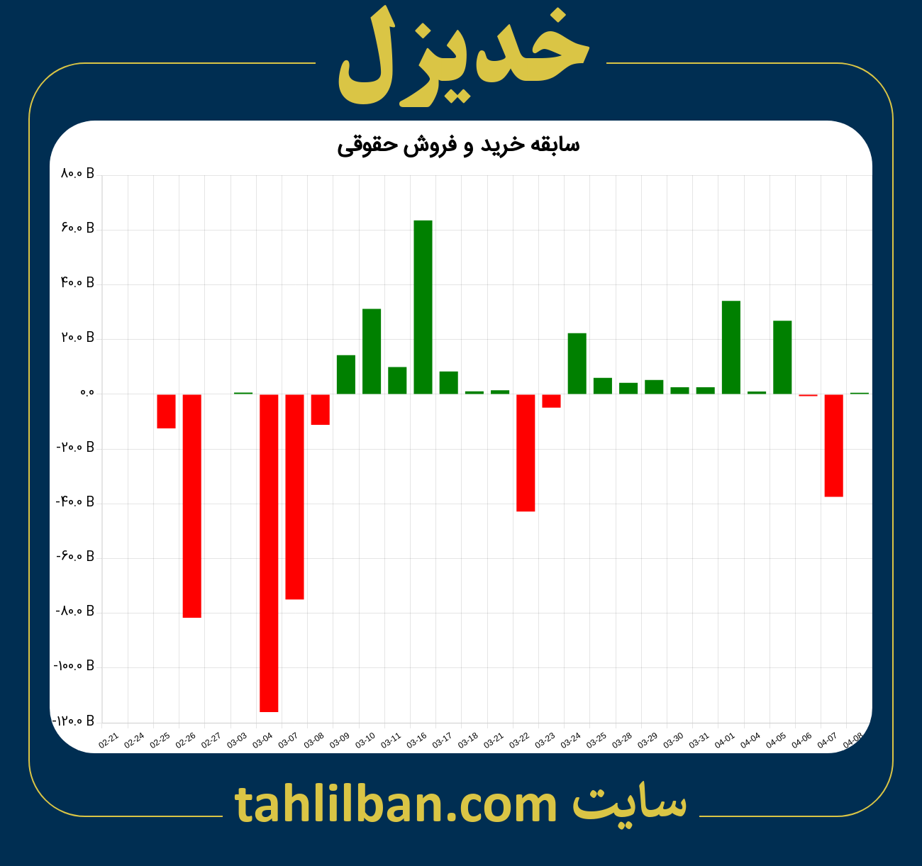 تصویر نمودار خرید و فروش حقوقی