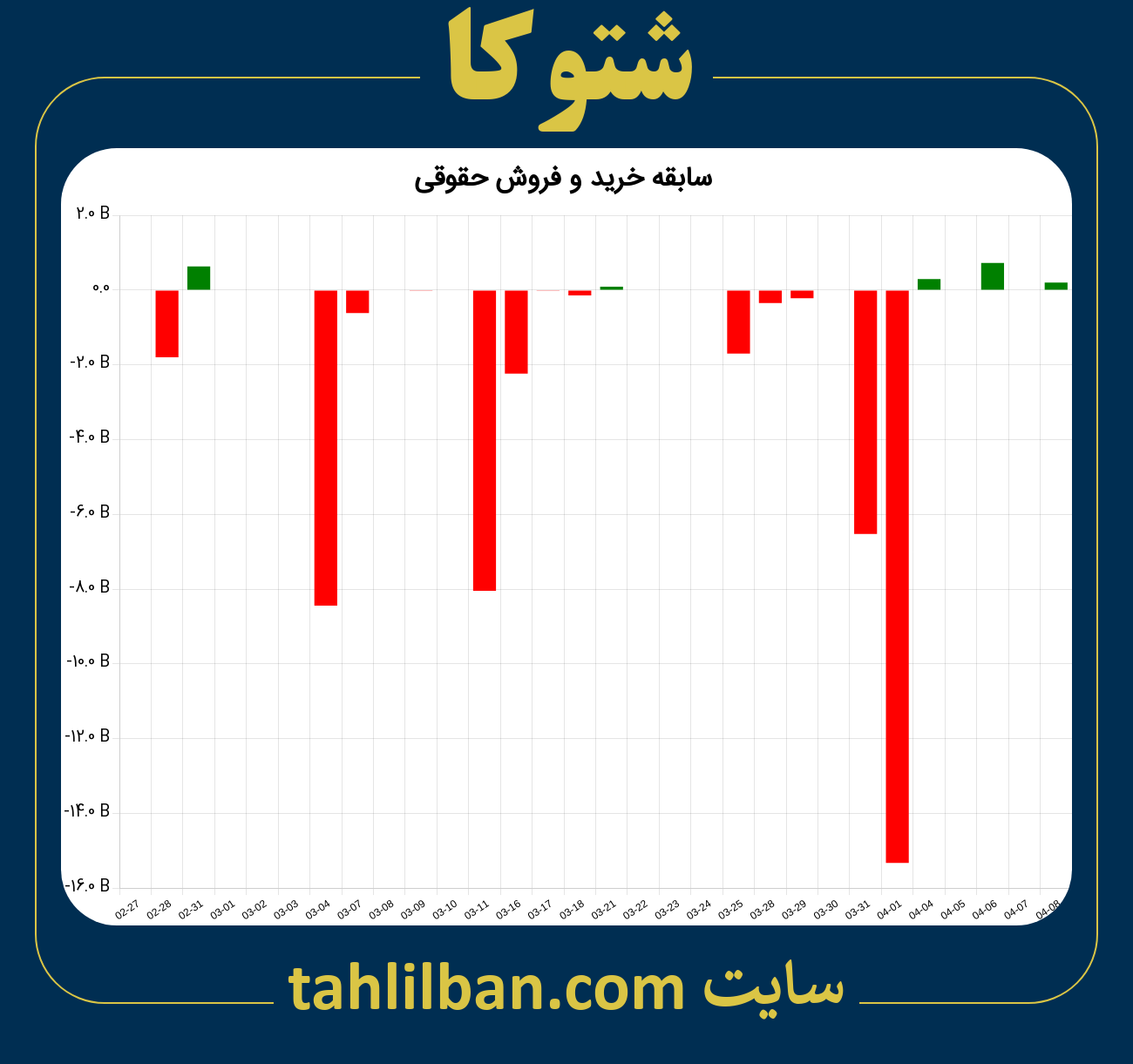 تصویر نمودار خرید و فروش حقوقی