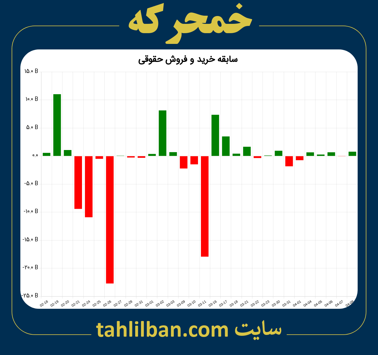 تصویر نمودار خرید و فروش حقوقی