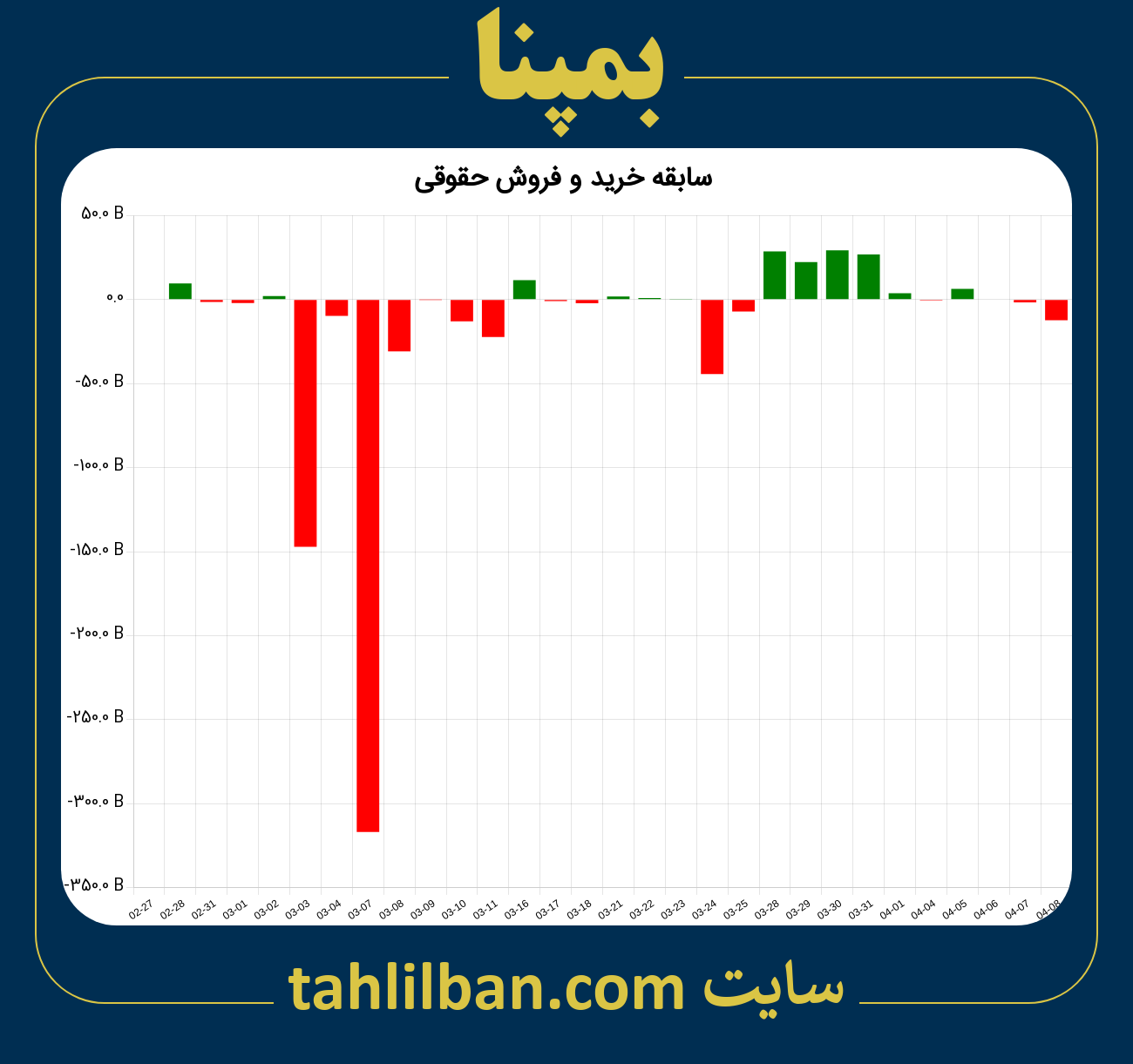 تصویر نمودار خرید و فروش حقوقی