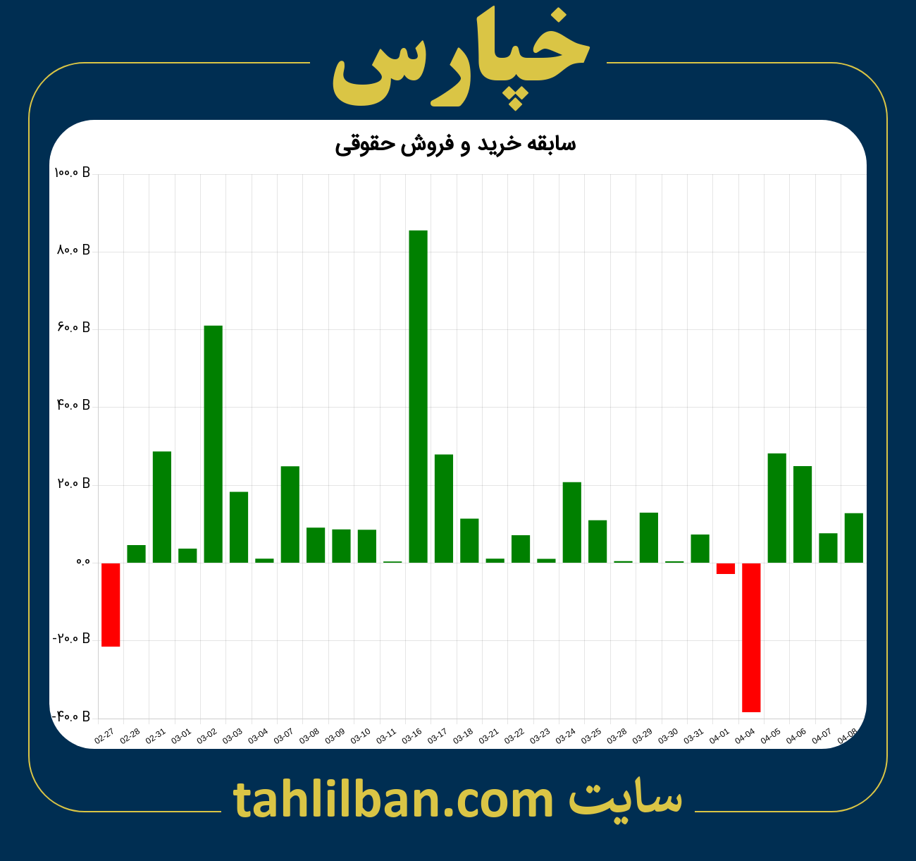 تصویر نمودار خرید و فروش حقوقی