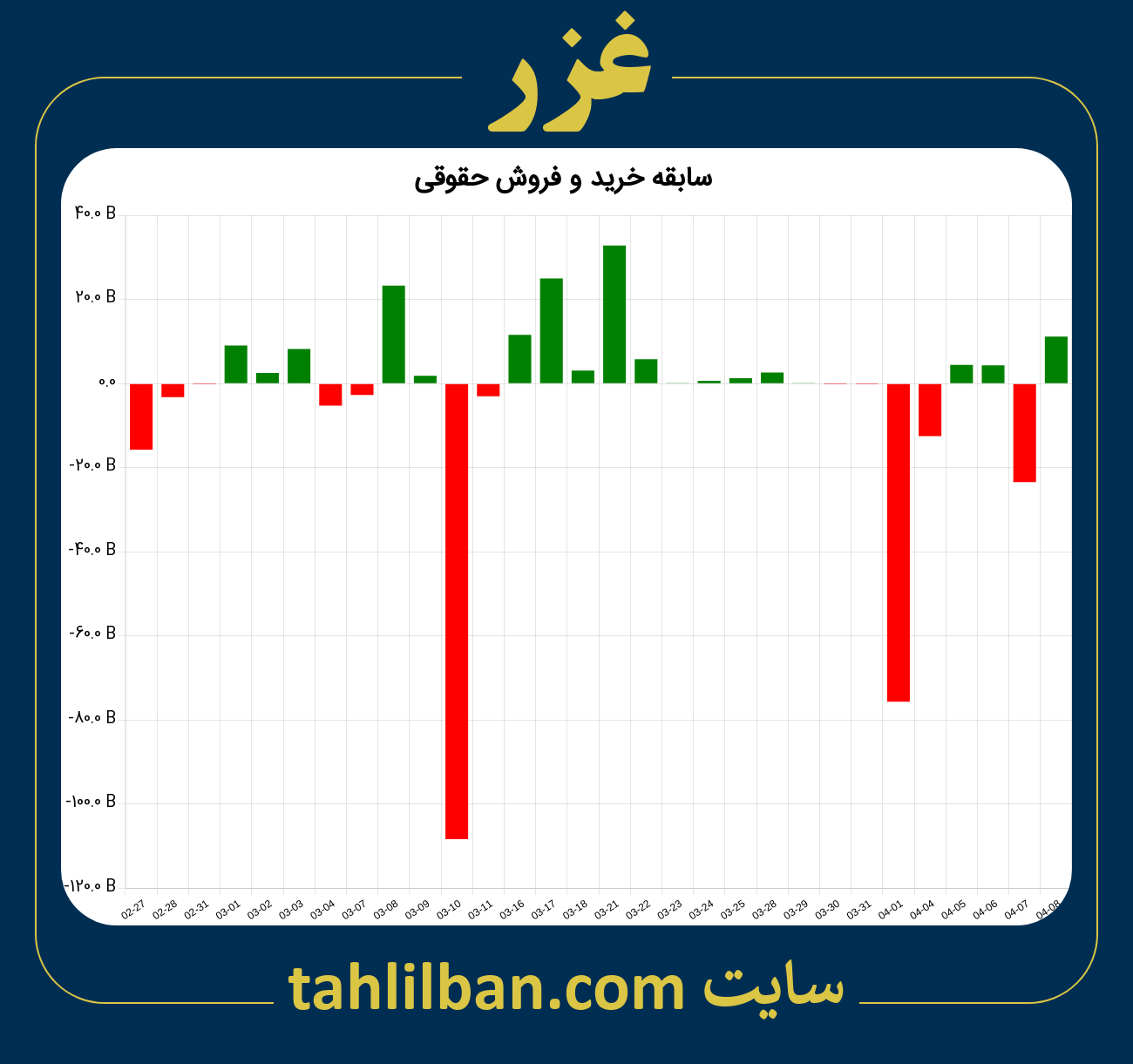 تصویر نمودار خرید و فروش حقوقی