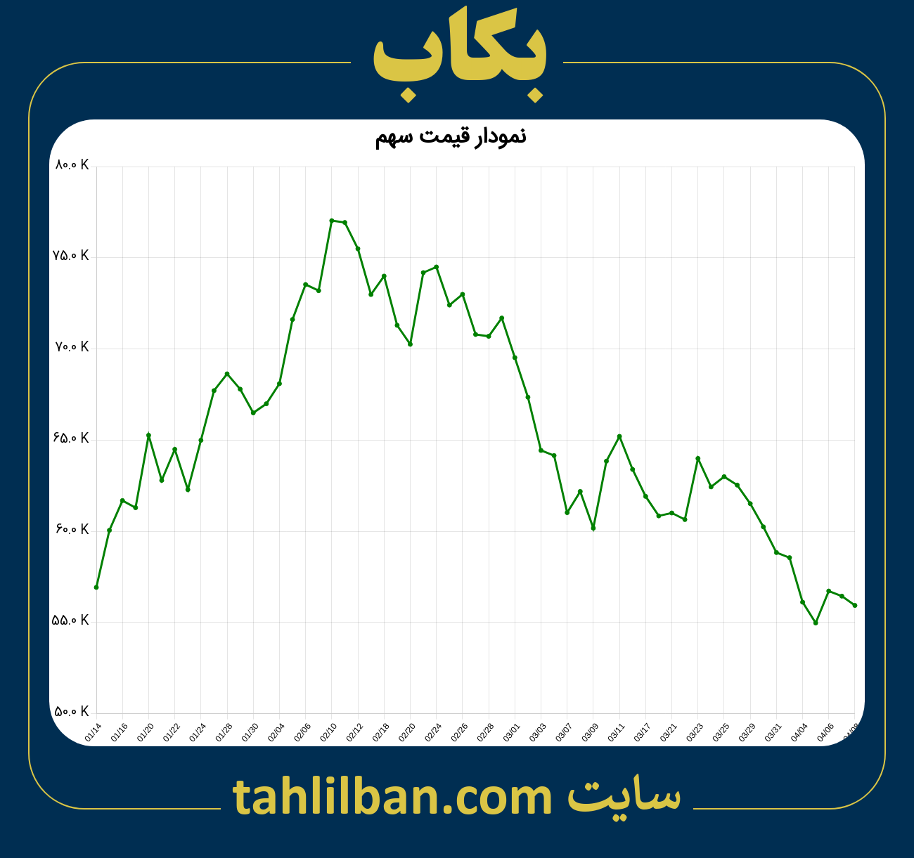 تصویر نمودار 3 ماهه قیمت سهم