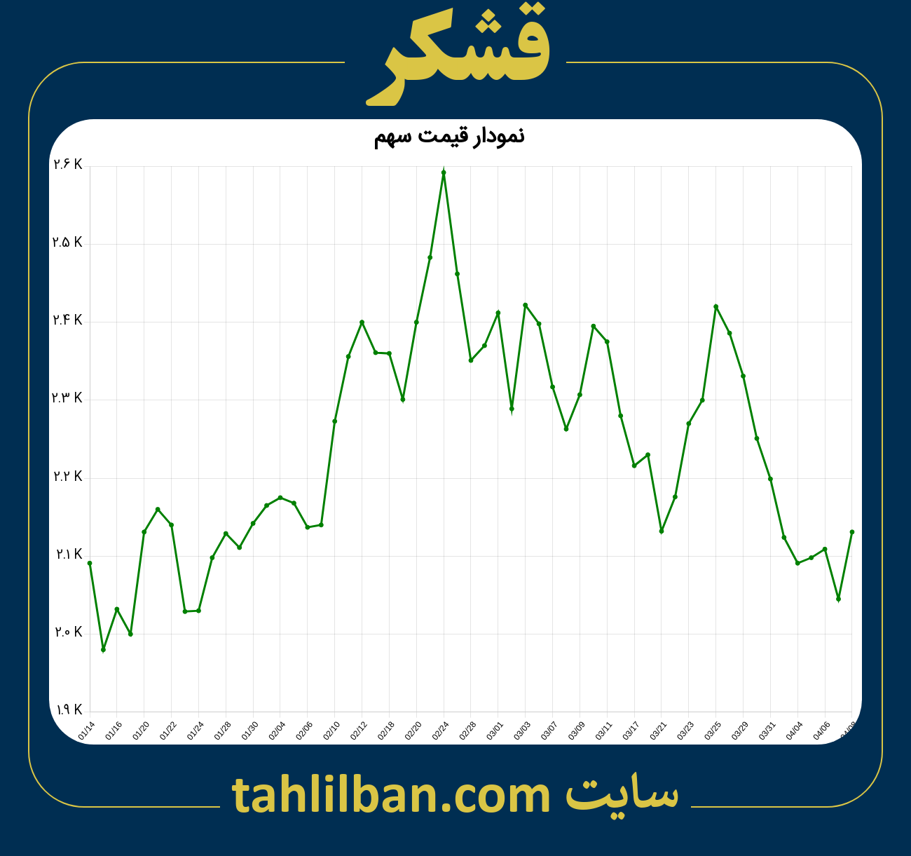 تصویر نمودار 3 ماهه قیمت سهم