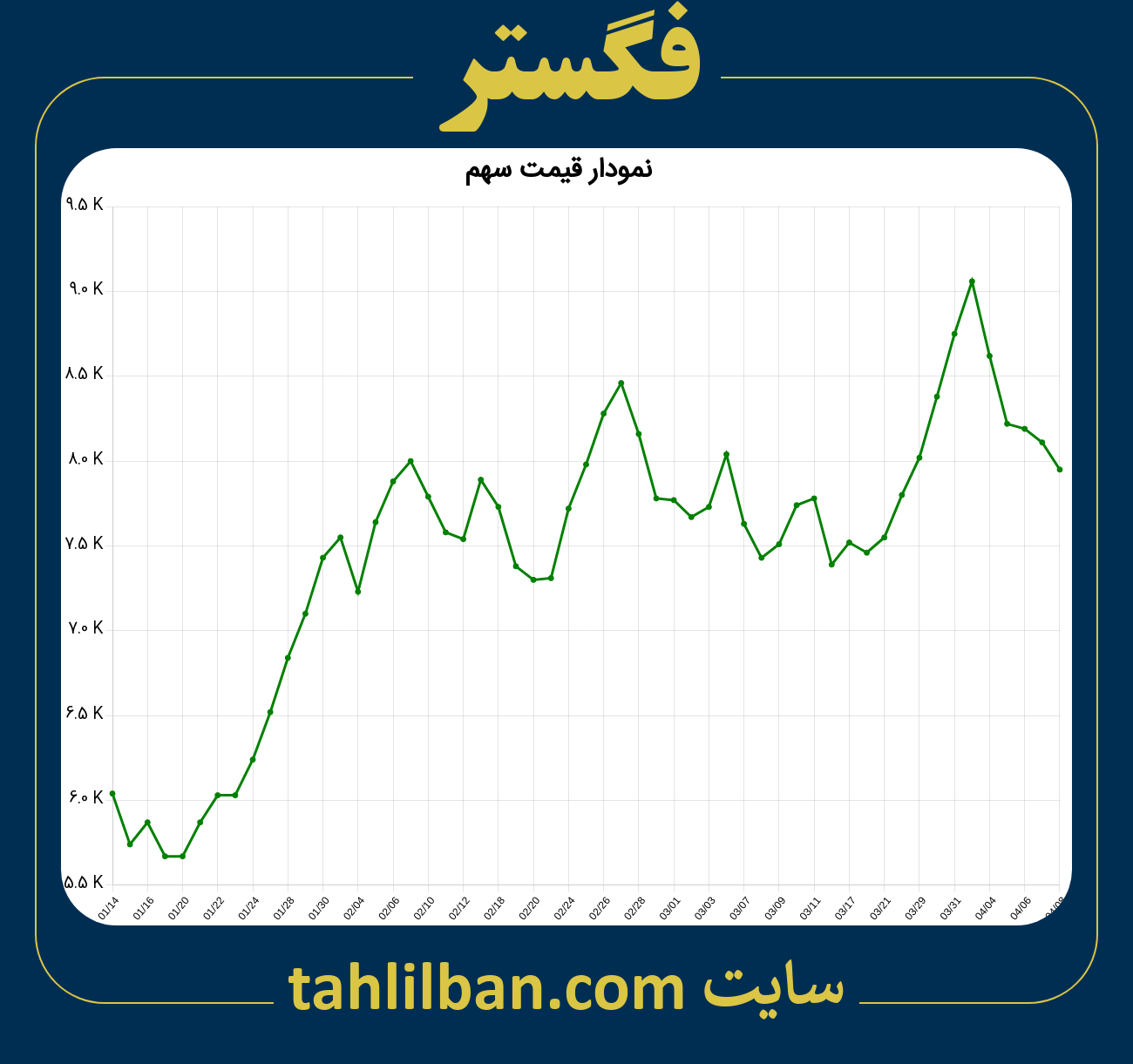 تصویر نمودار 3 ماهه قیمت سهم