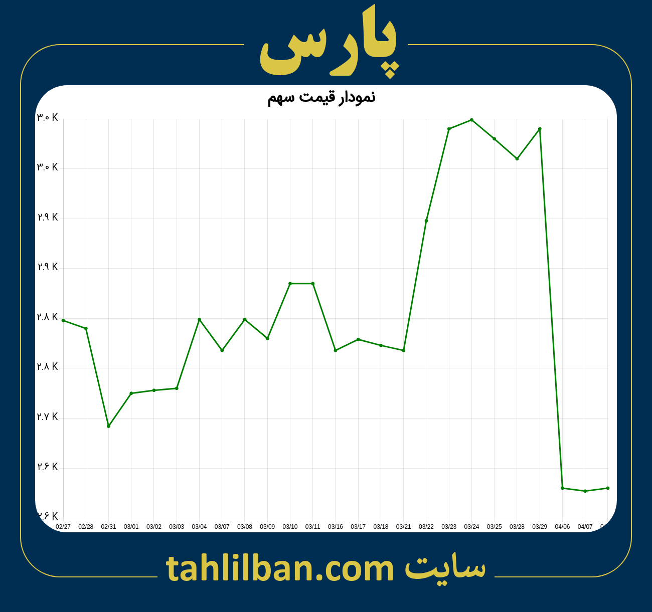 تصویر نمودار 3 ماهه قیمت سهم