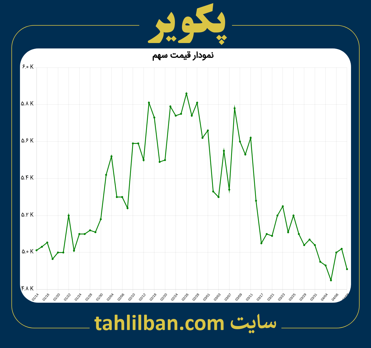 تصویر نمودار 3 ماهه قیمت سهم