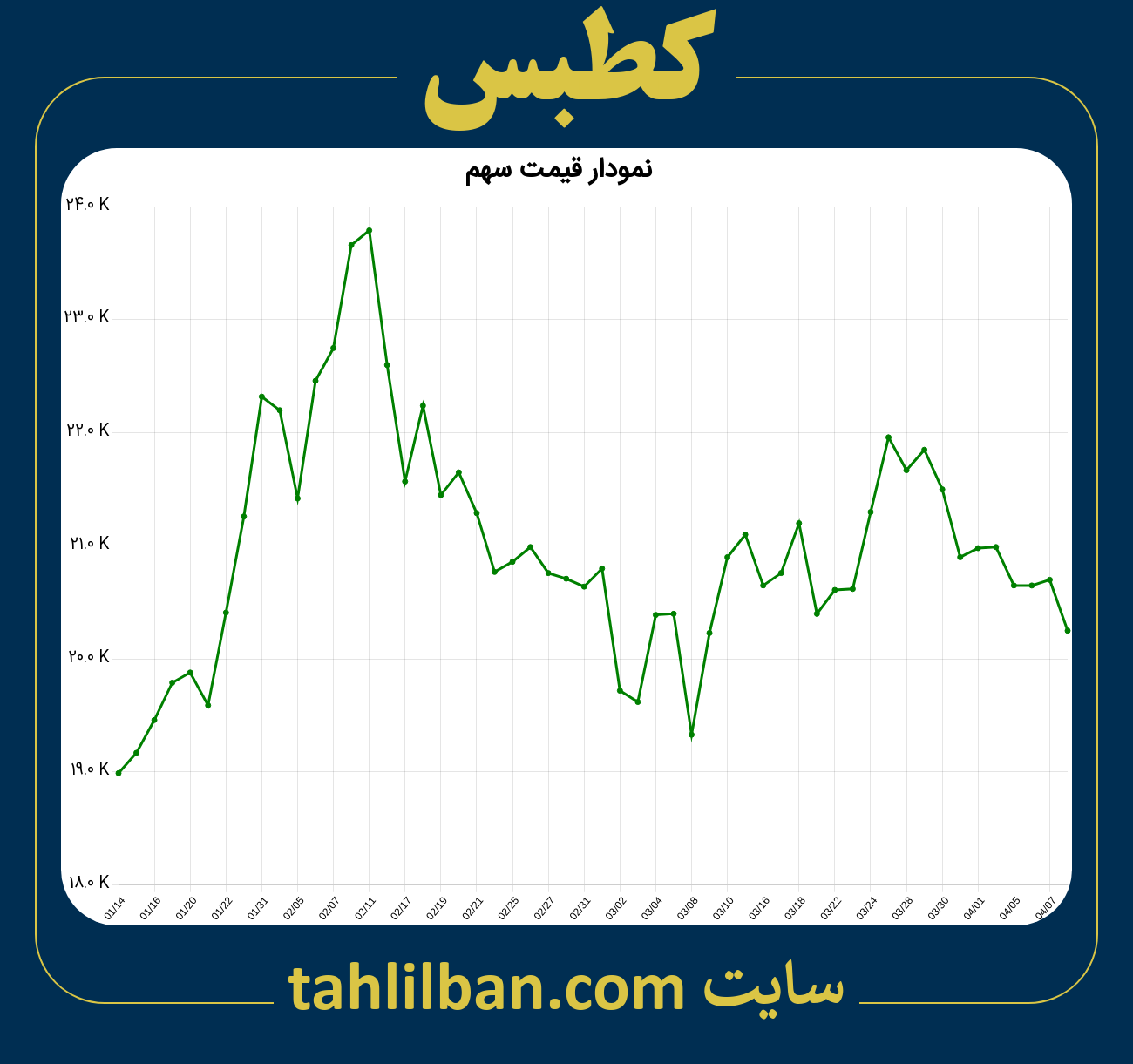 تصویر نمودار 3 ماهه قیمت سهم