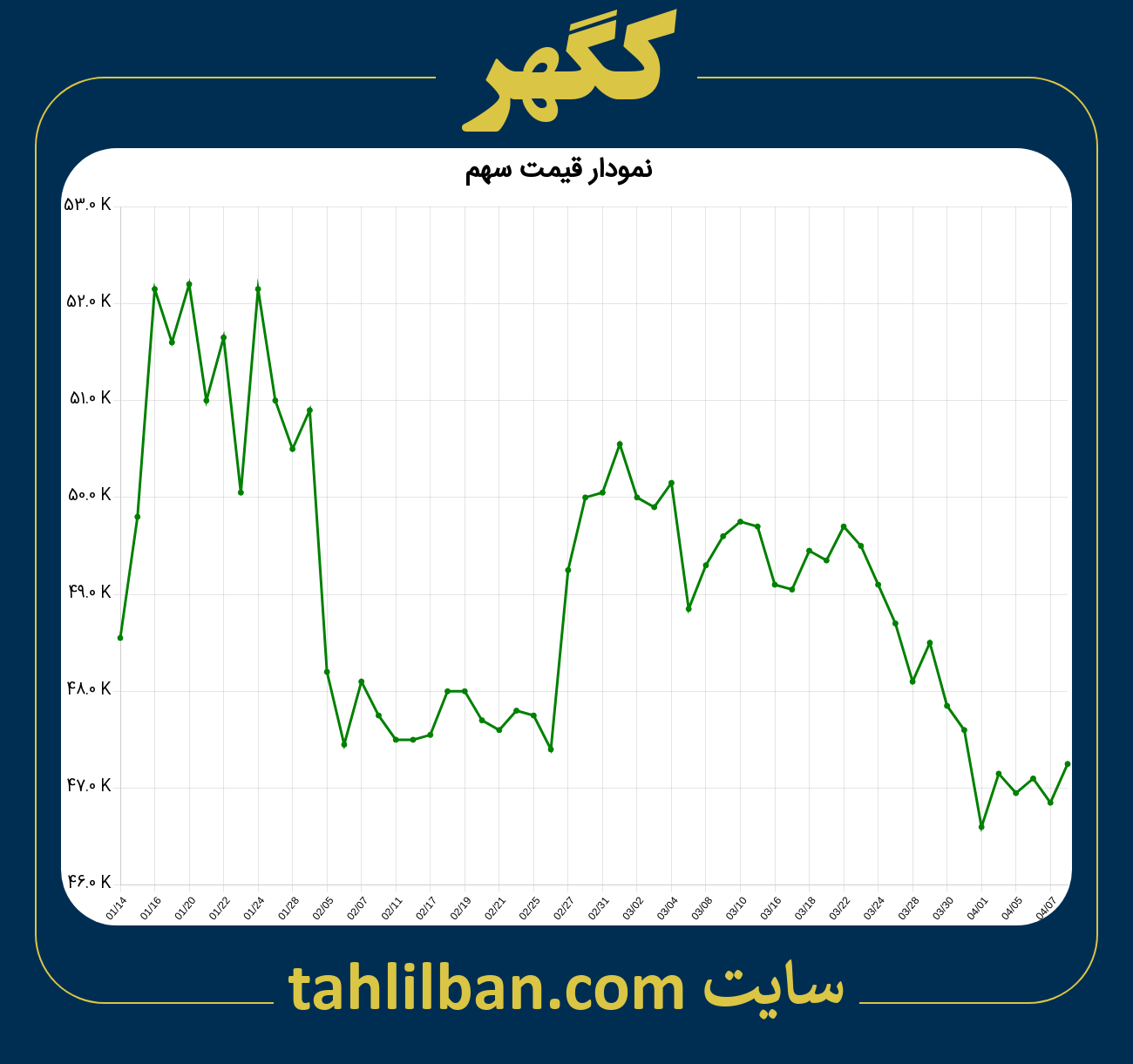 تصویر نمودار 3 ماهه قیمت سهم