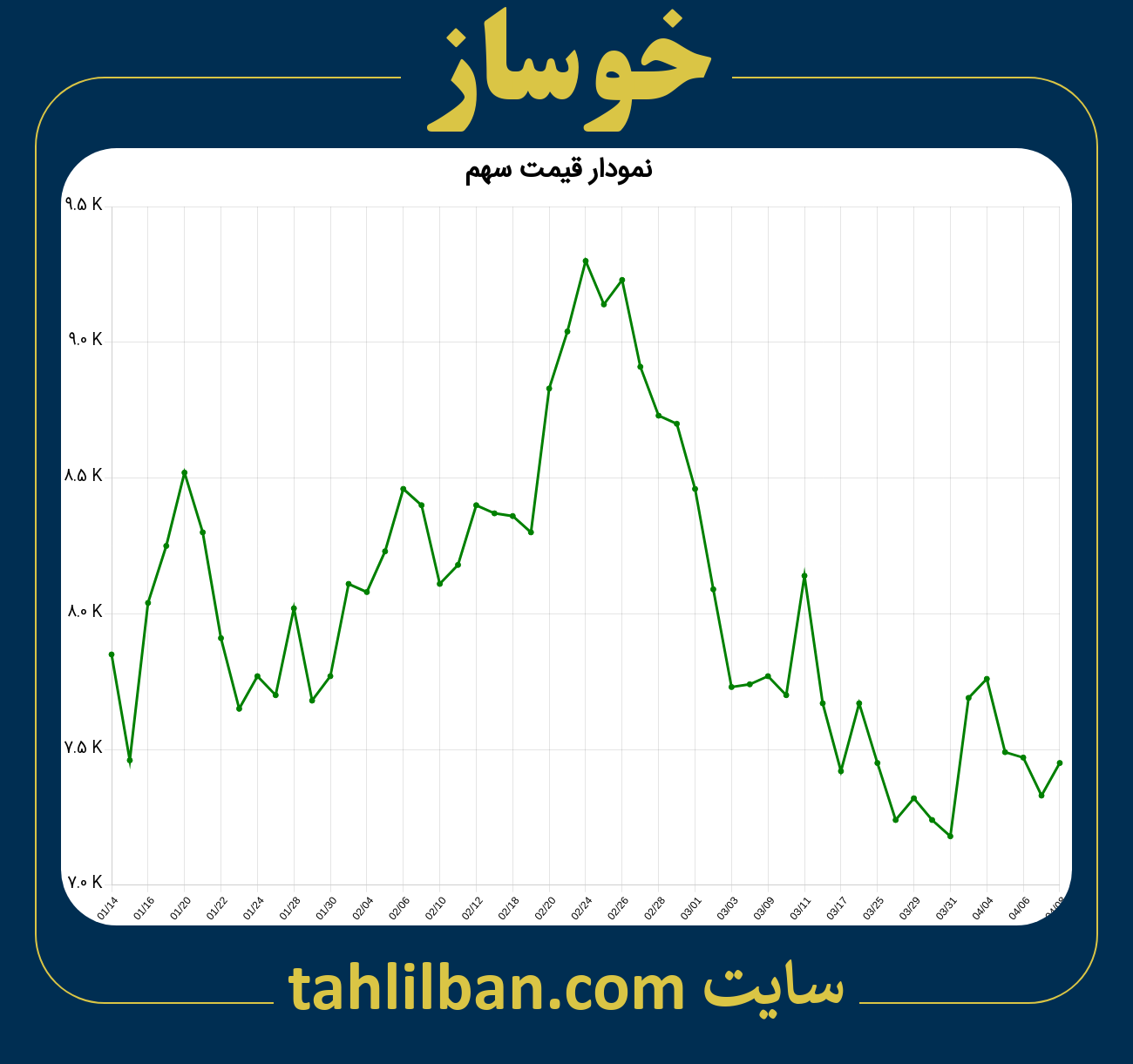 تصویر نمودار 3 ماهه قیمت سهم