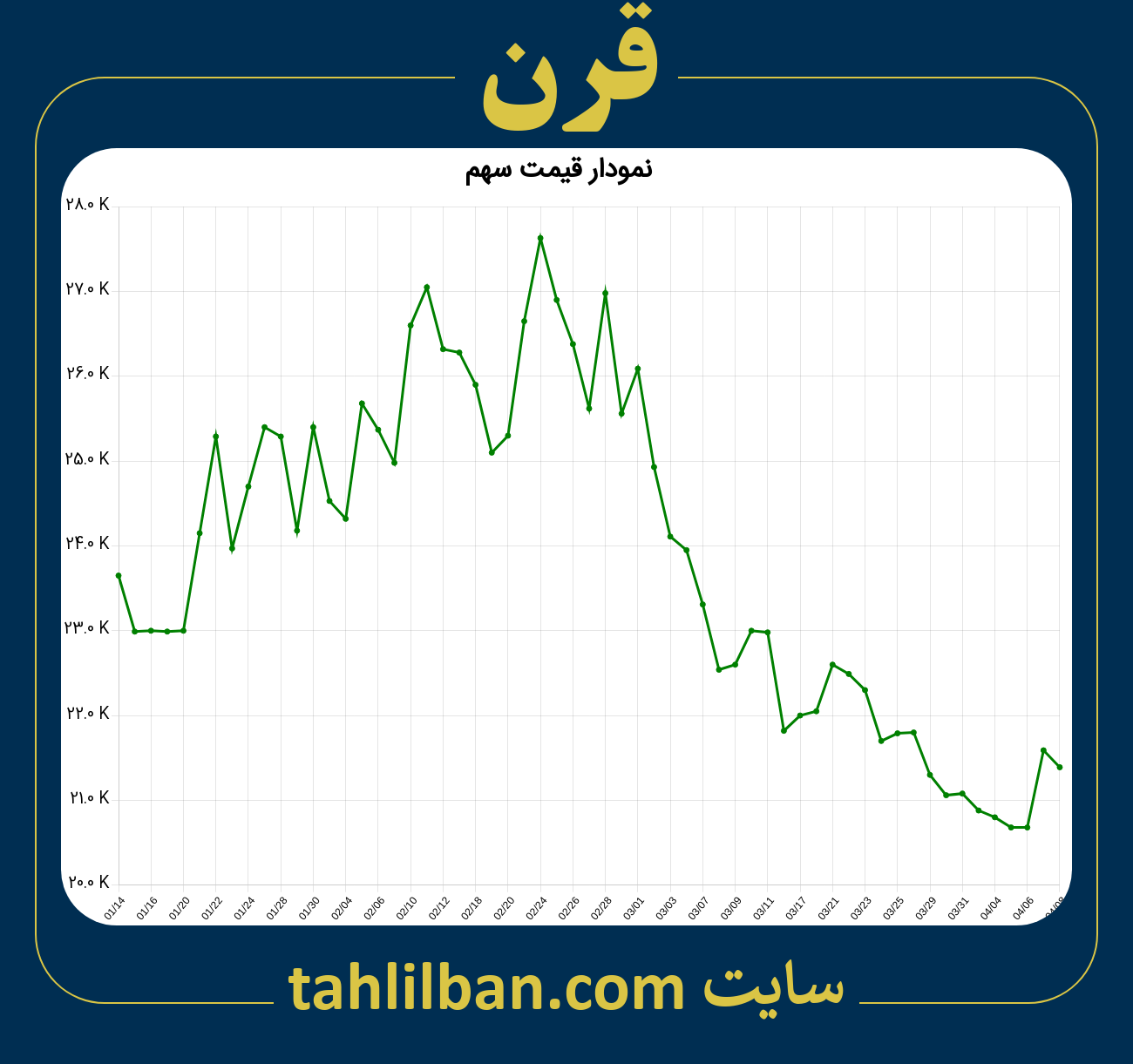 تصویر نمودار 3 ماهه قیمت سهم