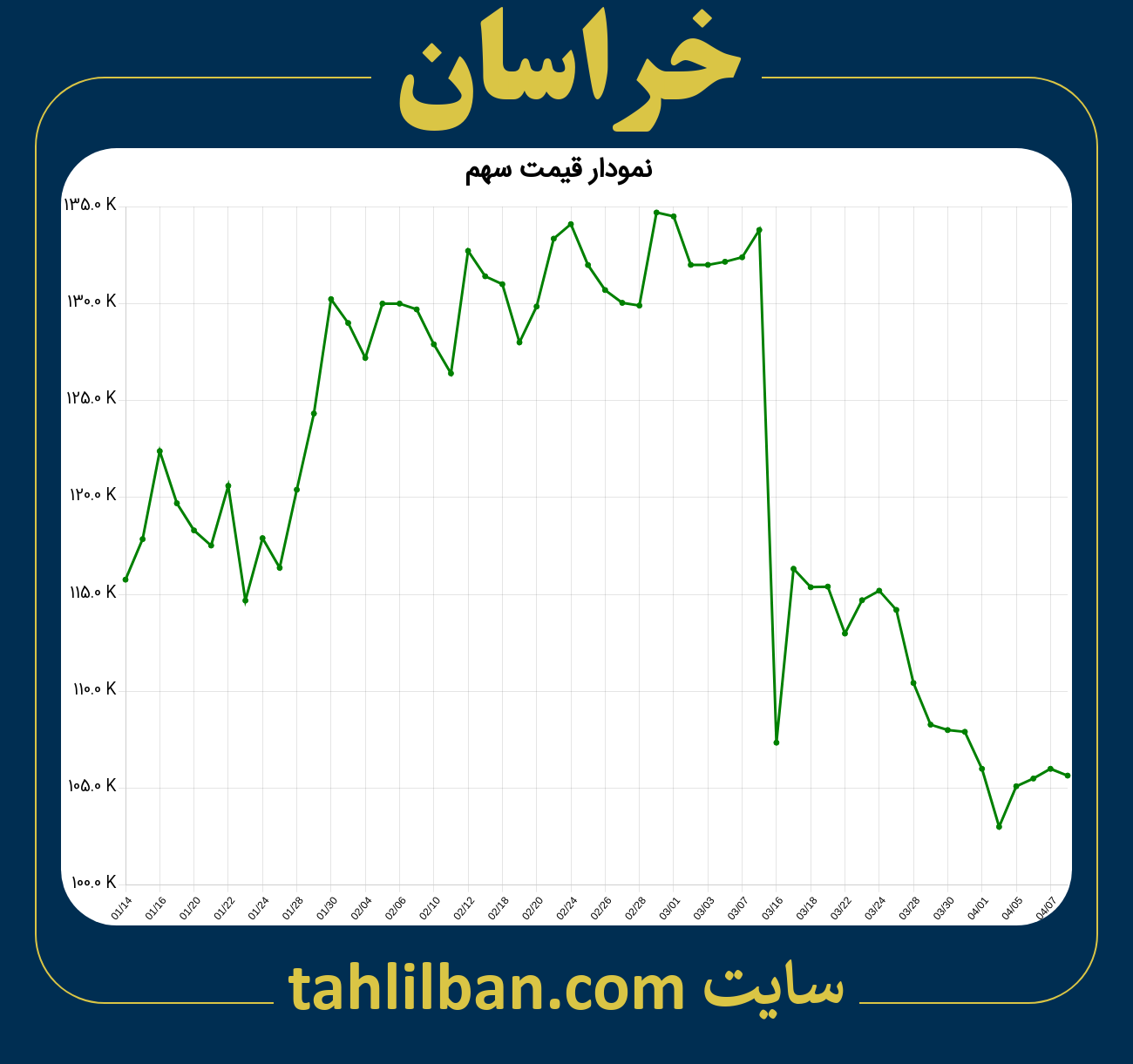 تصویر نمودار 3 ماهه قیمت سهم