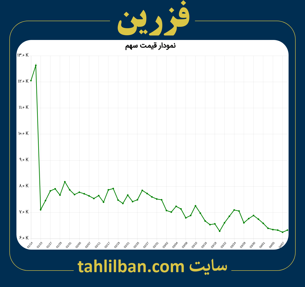 تصویر نمودار 3 ماهه قیمت سهم