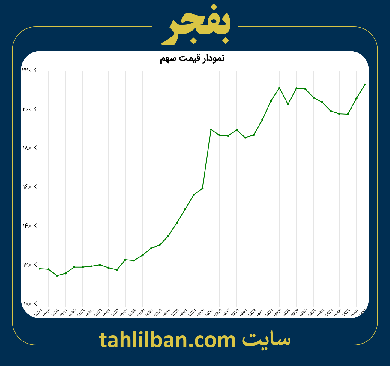 تصویر نمودار 3 ماهه قیمت سهم