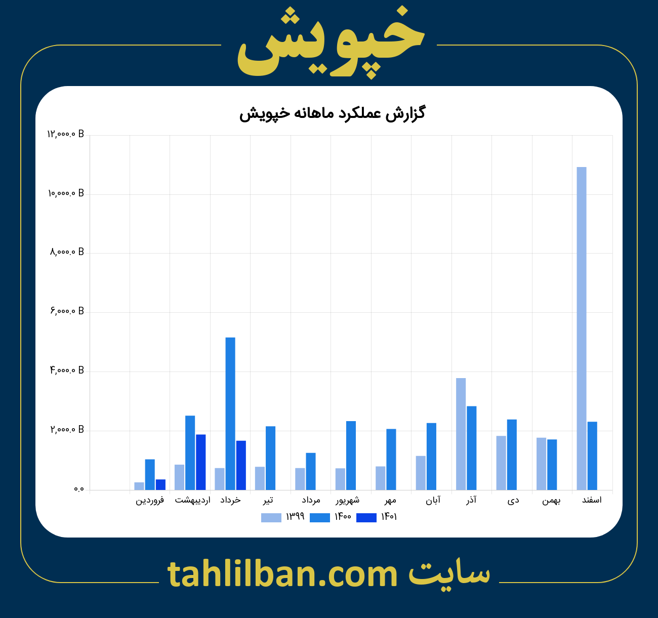 تصویر نمودار ماهانه