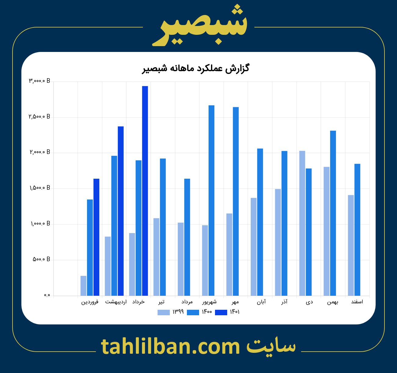 تصویر نمودار ماهانه