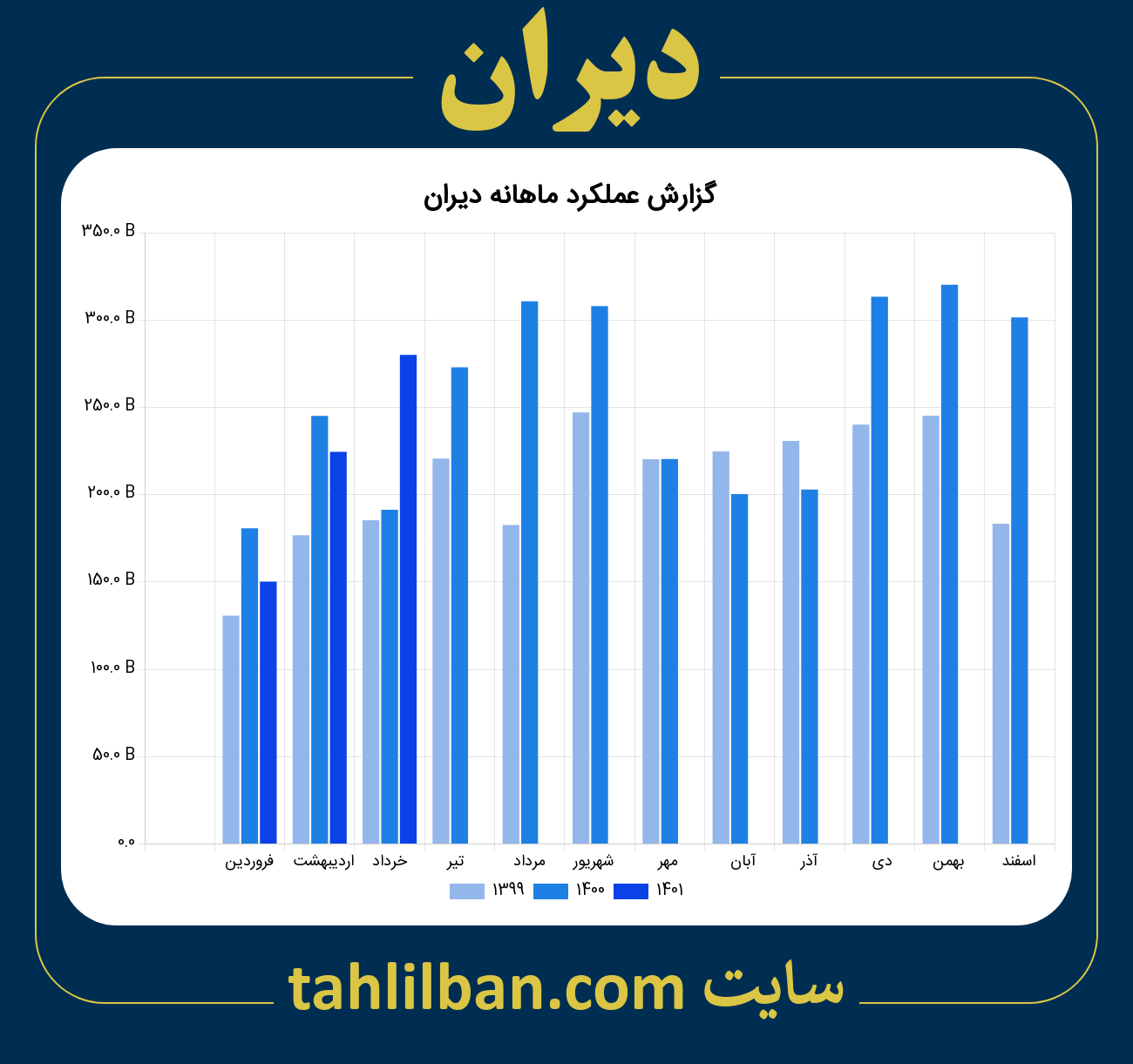 تصویر نمودار ماهانه