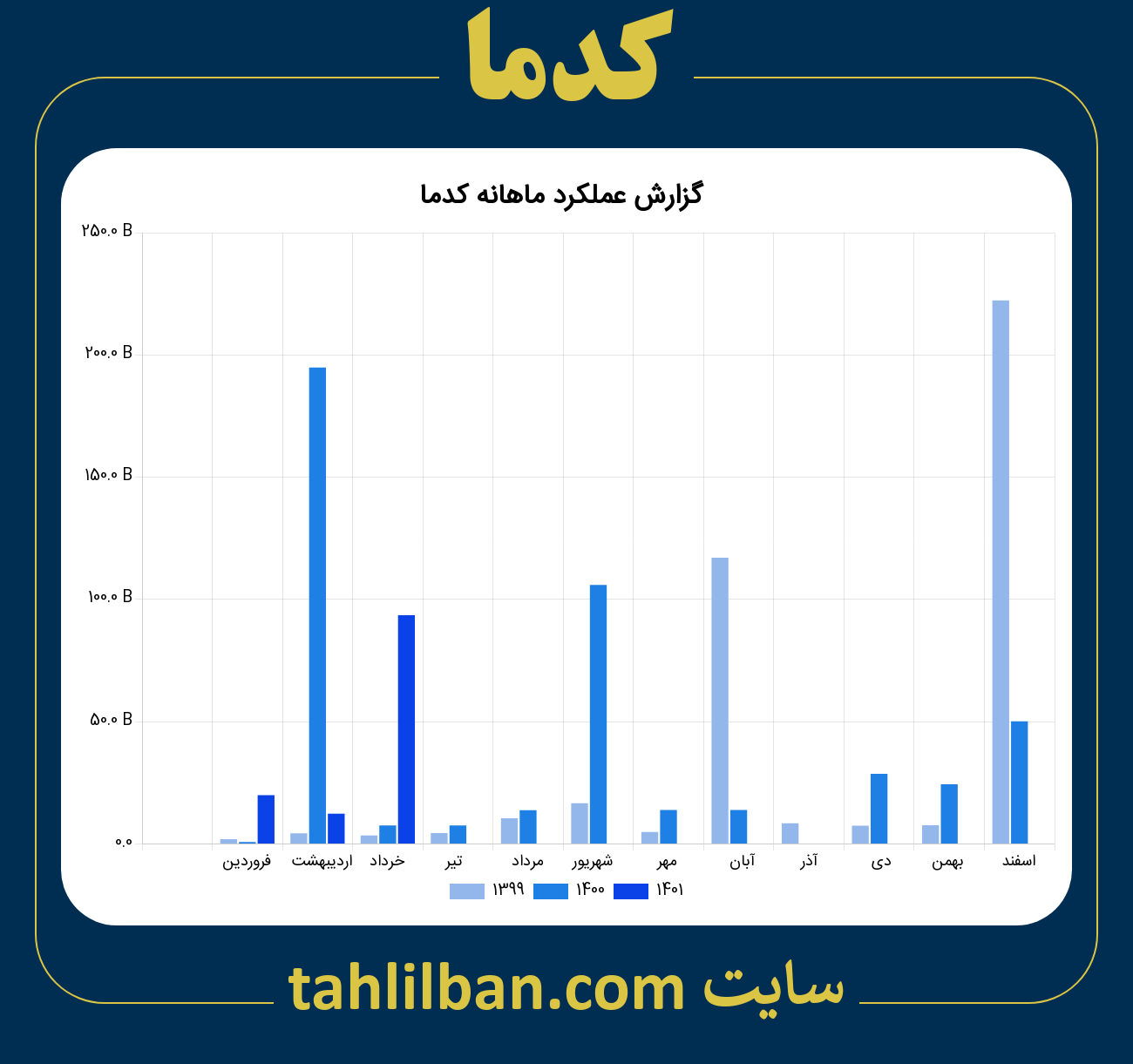 تصویر نمودار ماهانه