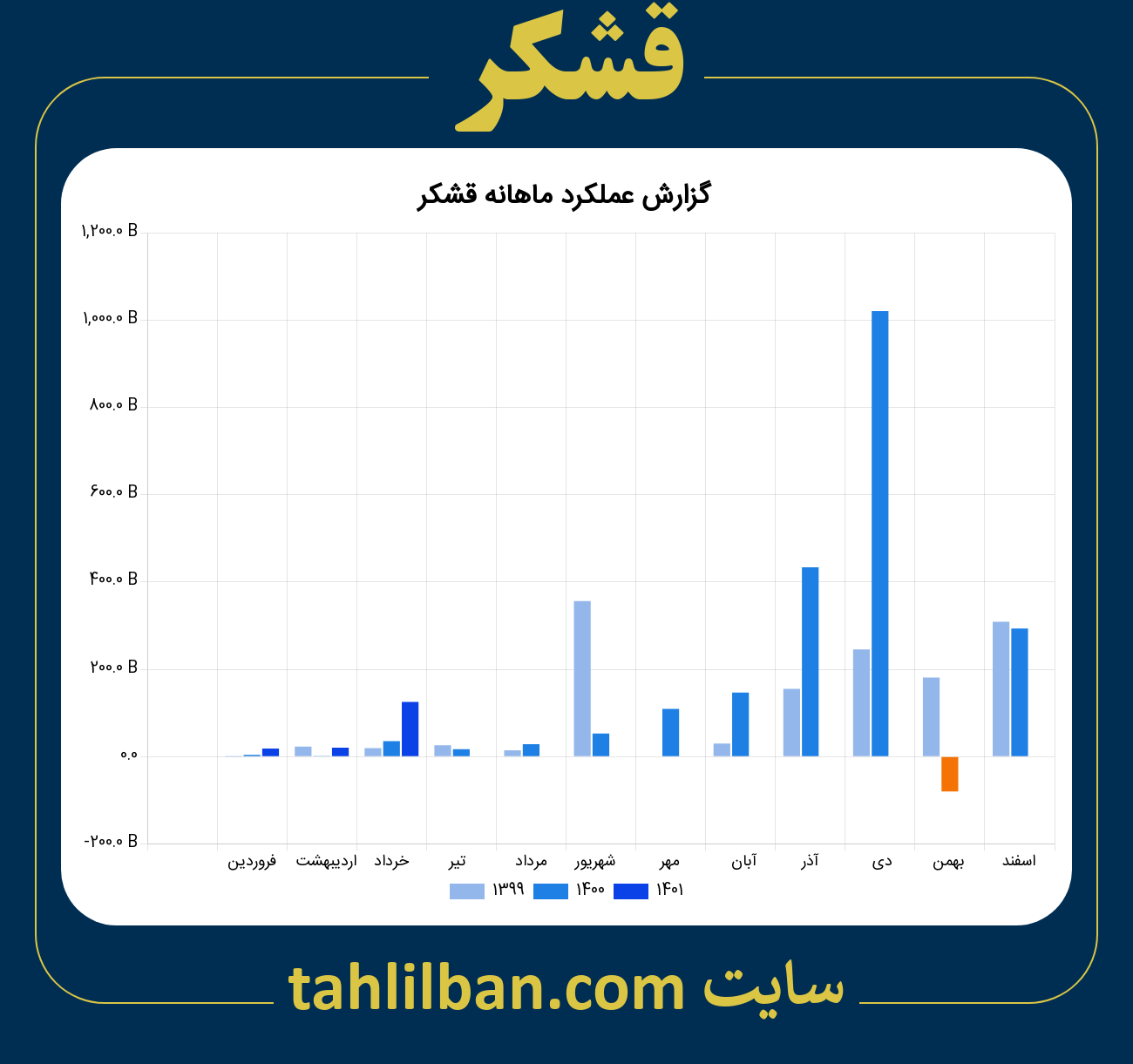 تصویر نمودار ماهانه