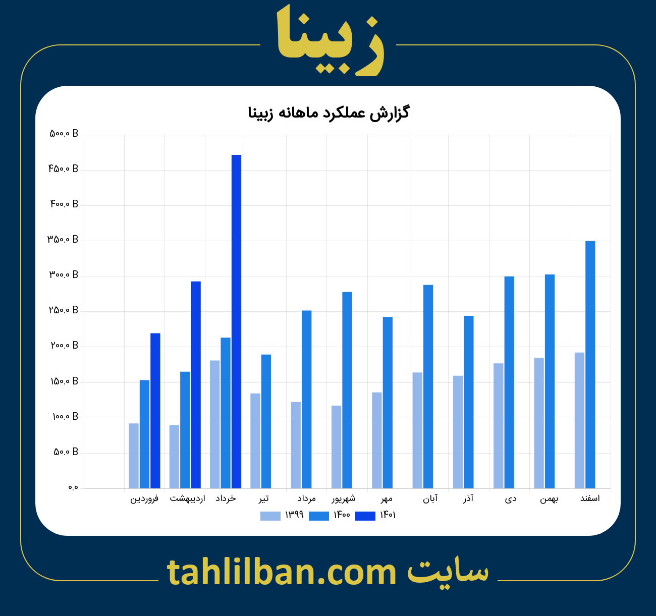 تصویر نمودار ماهانه