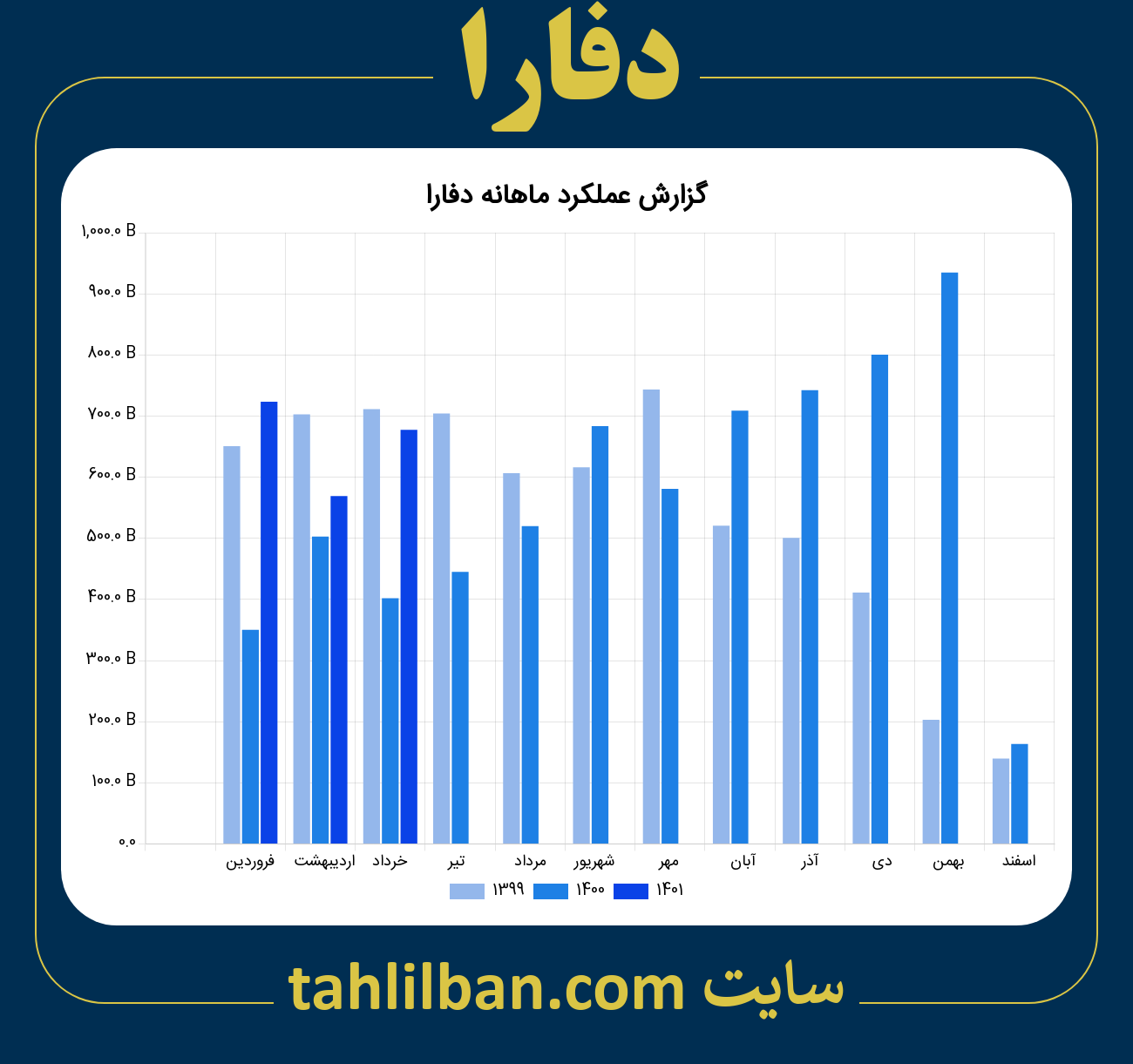 تصویر نمودار ماهانه