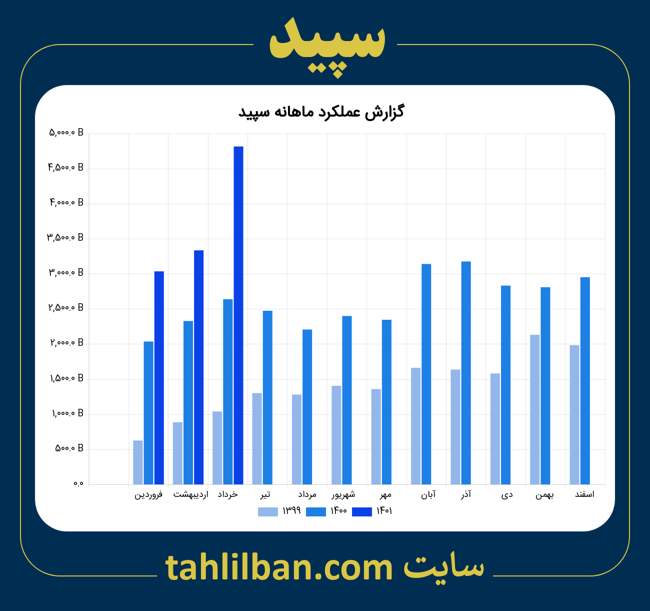 تصویر نمودار ماهانه