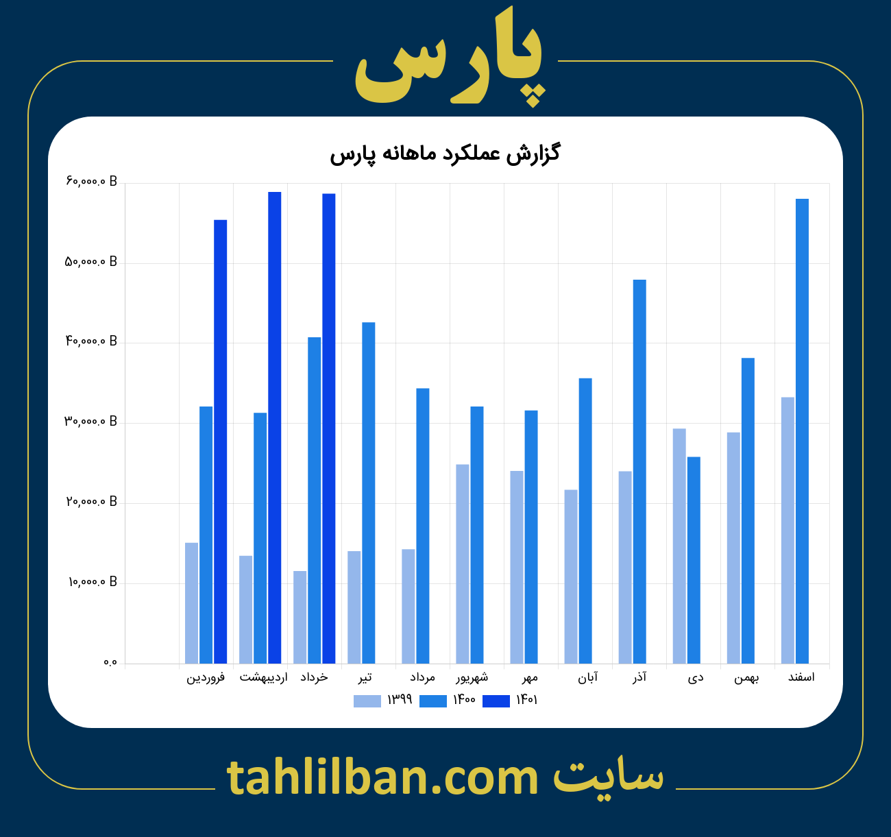 تصویر نمودار ماهانه