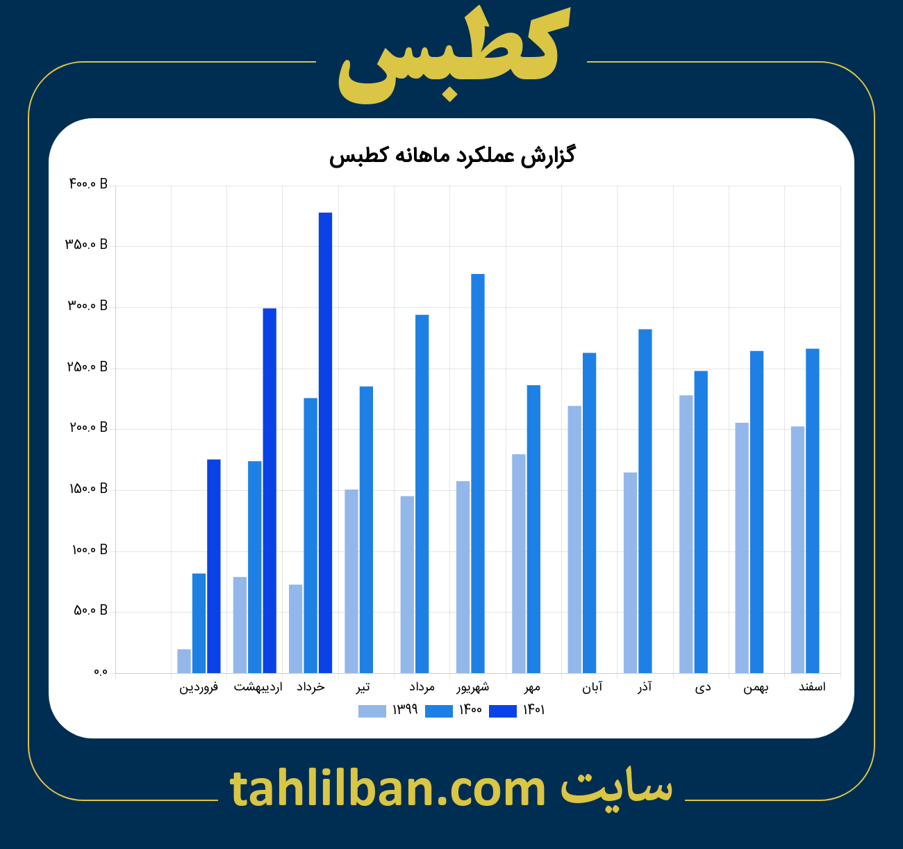 تصویر نمودار ماهانه