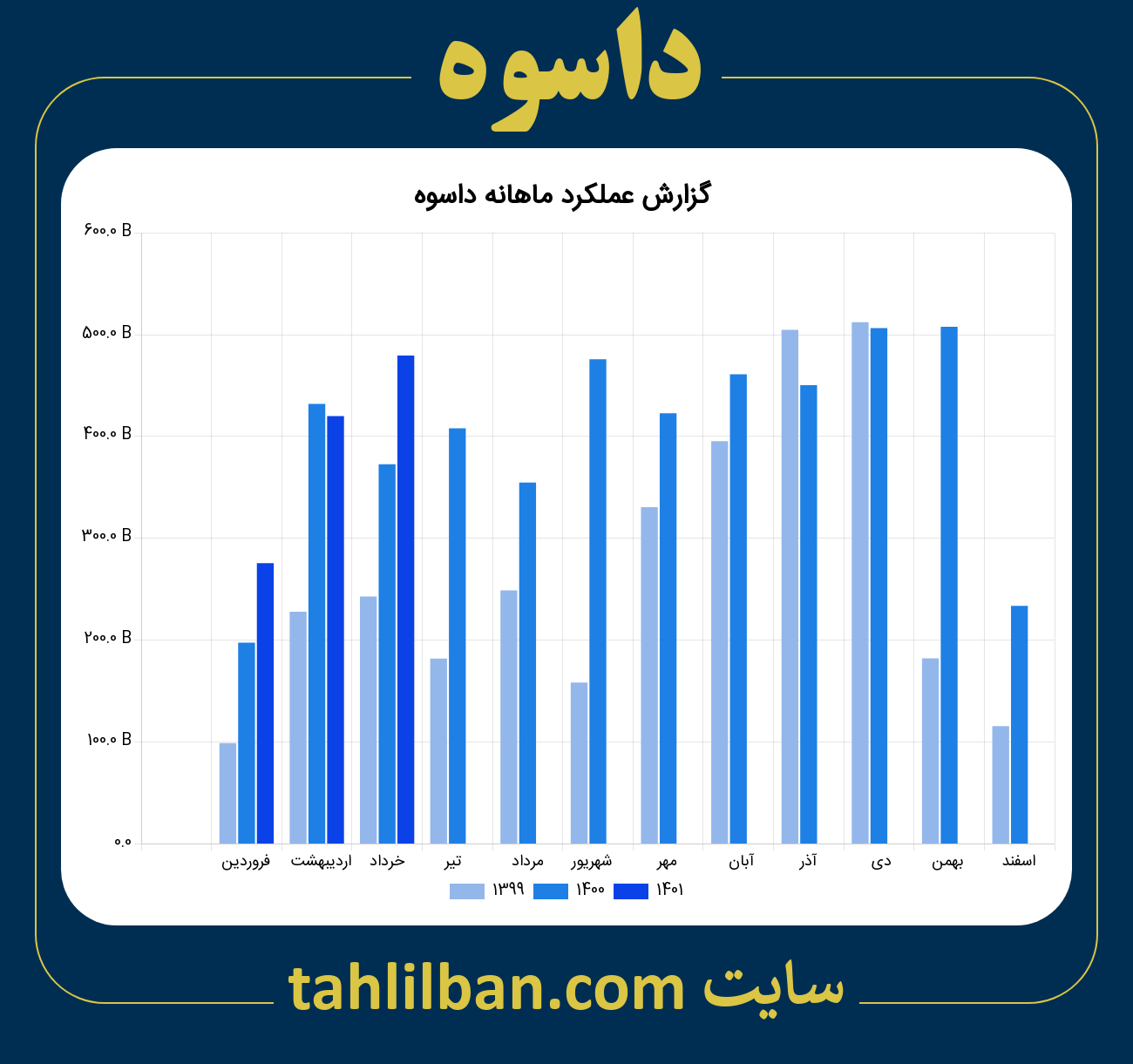 تصویر نمودار ماهانه