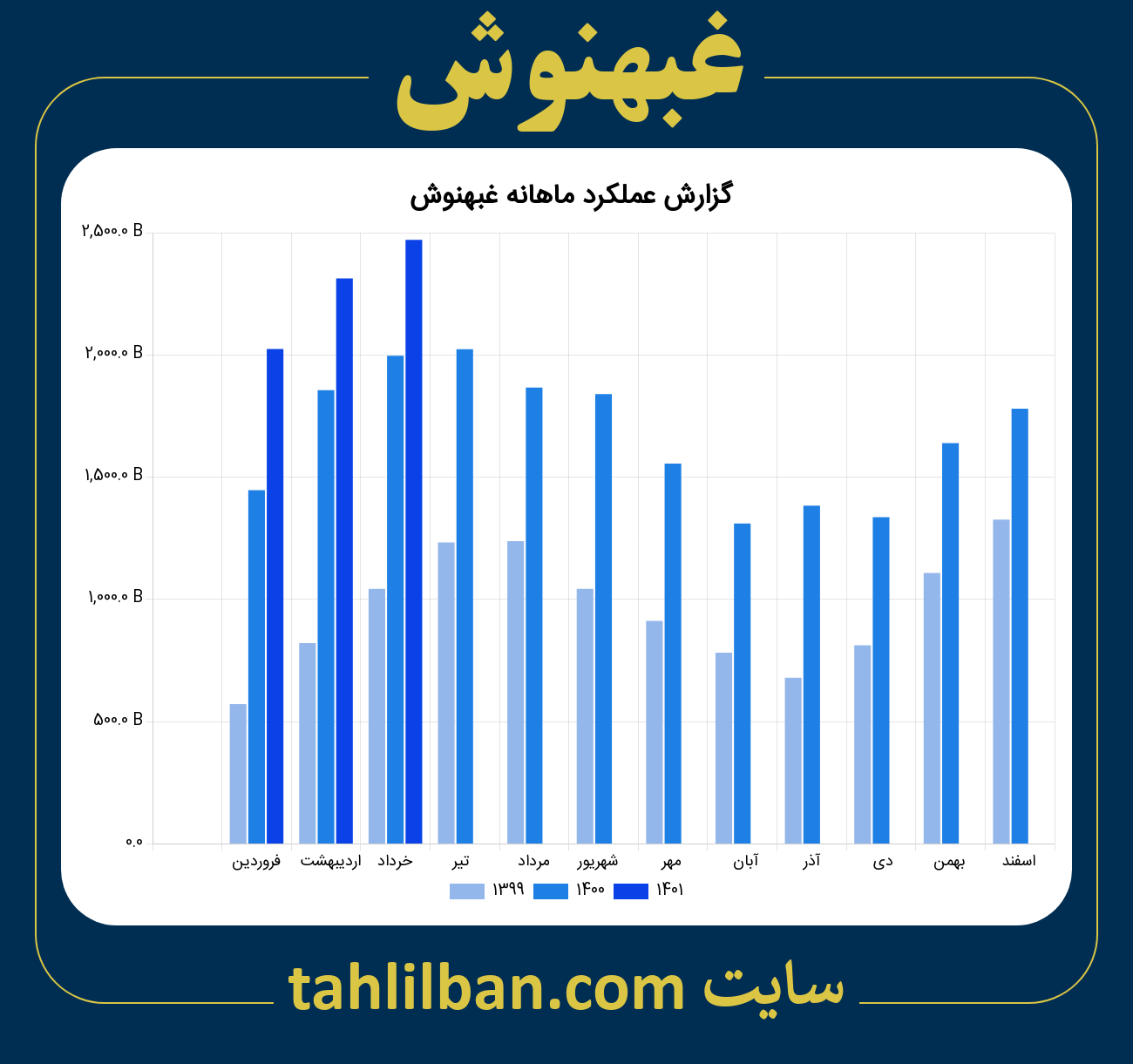 تصویر نمودار ماهانه