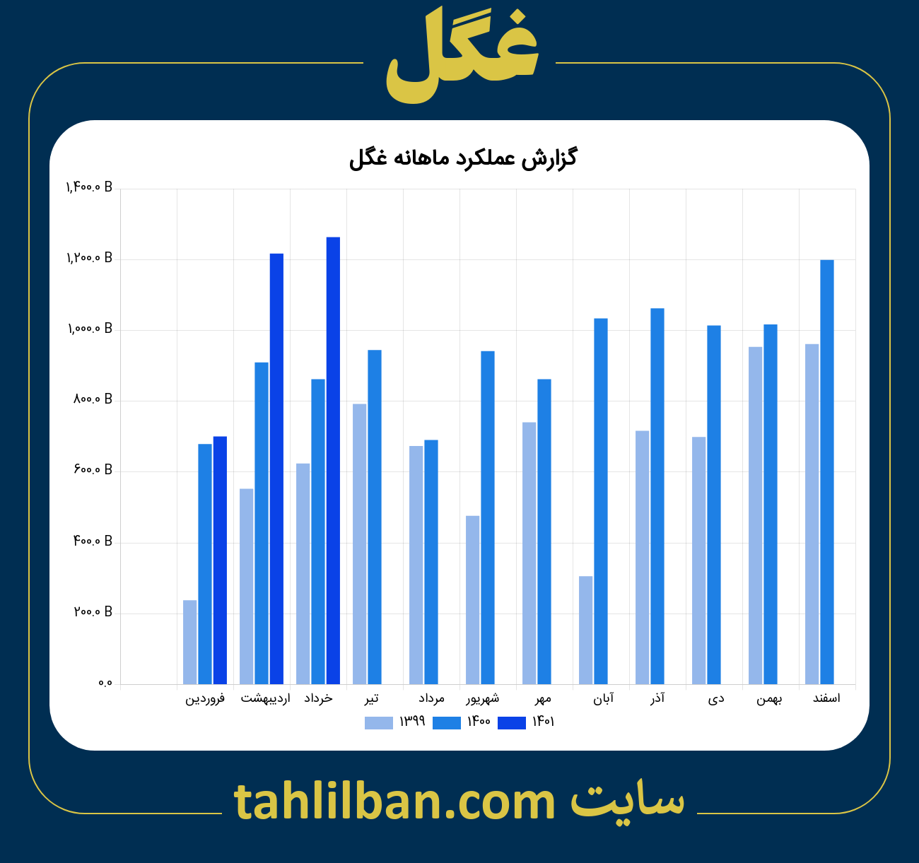 تصویر نمودار ماهانه