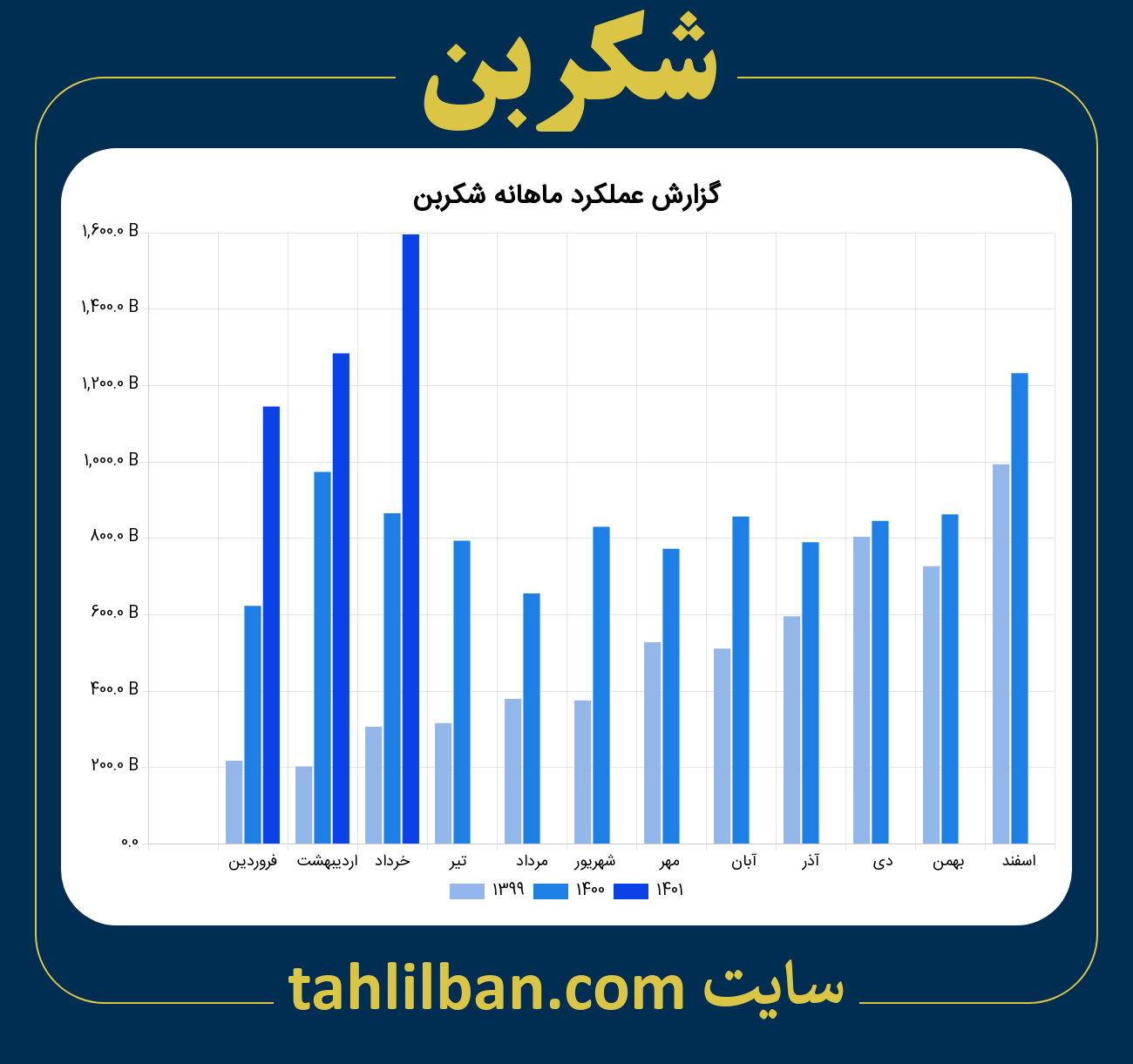 تصویر نمودار ماهانه