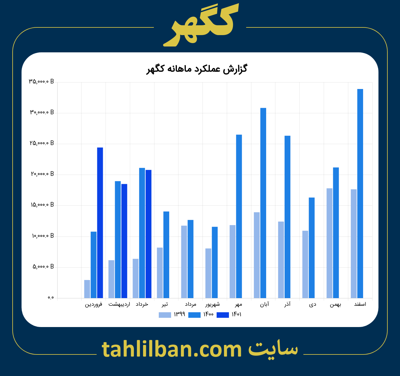 تصویر نمودار ماهانه