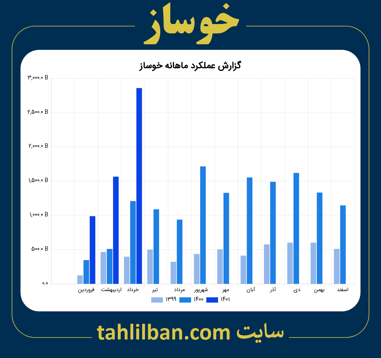 تصویر نمودار ماهانه