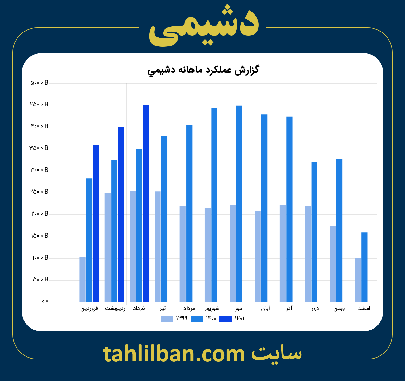 تصویر نمودار ماهانه