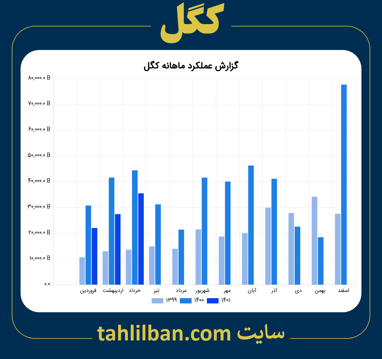 تصویر نمودار ماهانه