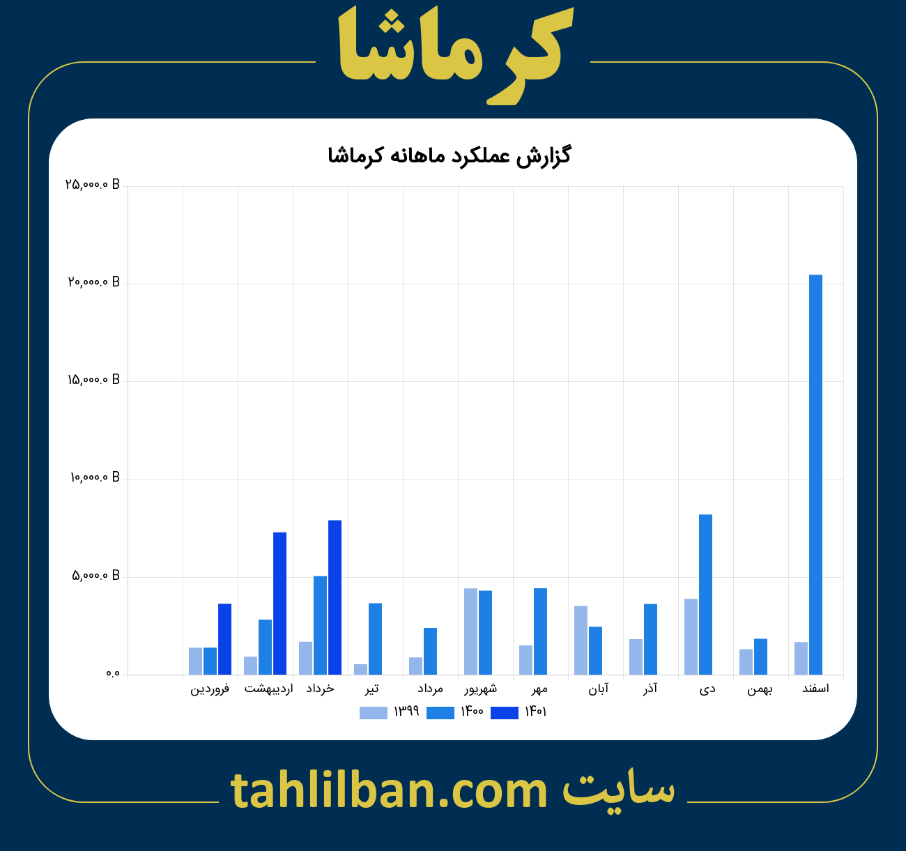 تصویر نمودار ماهانه