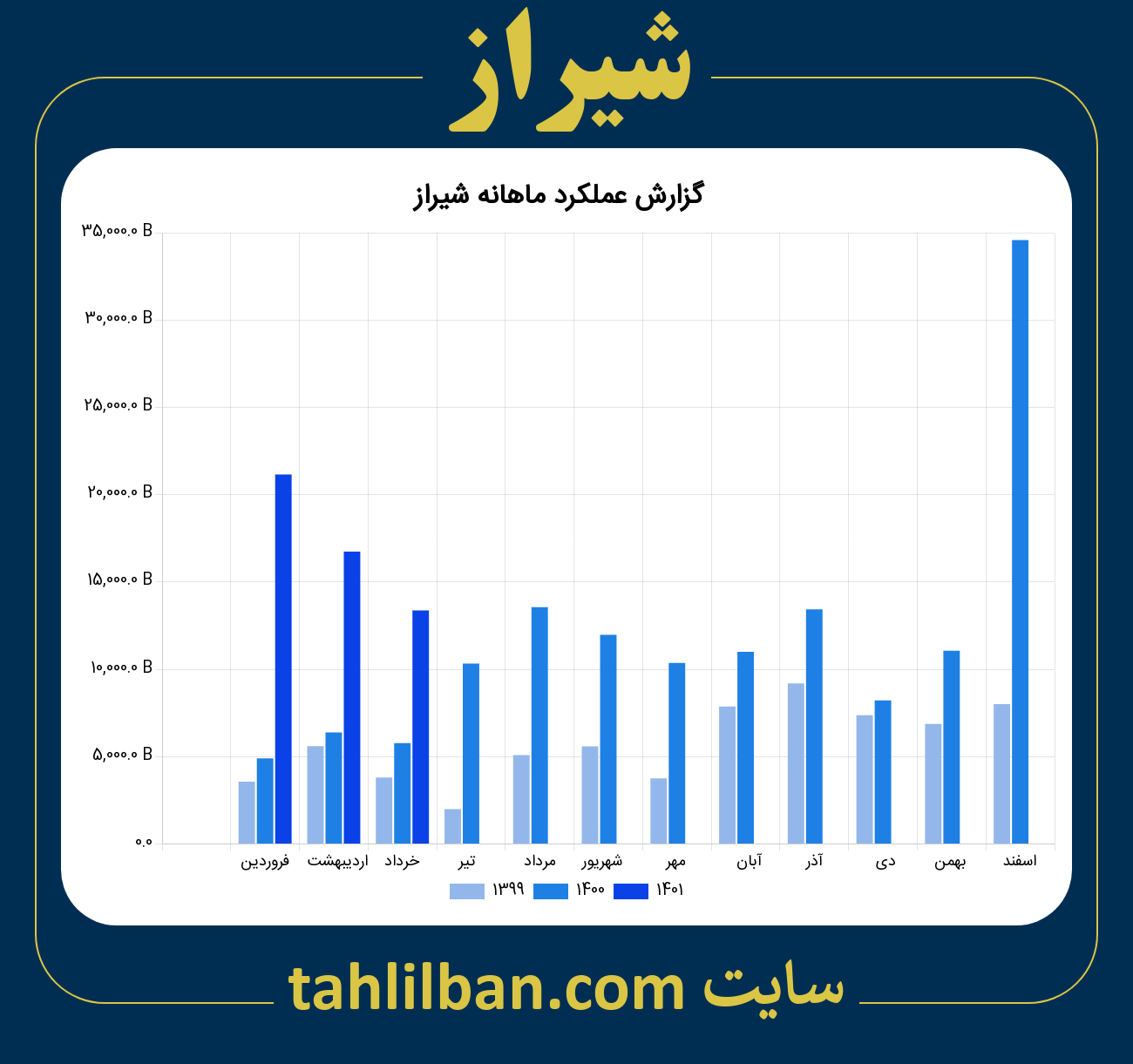 تصویر نمودار ماهانه