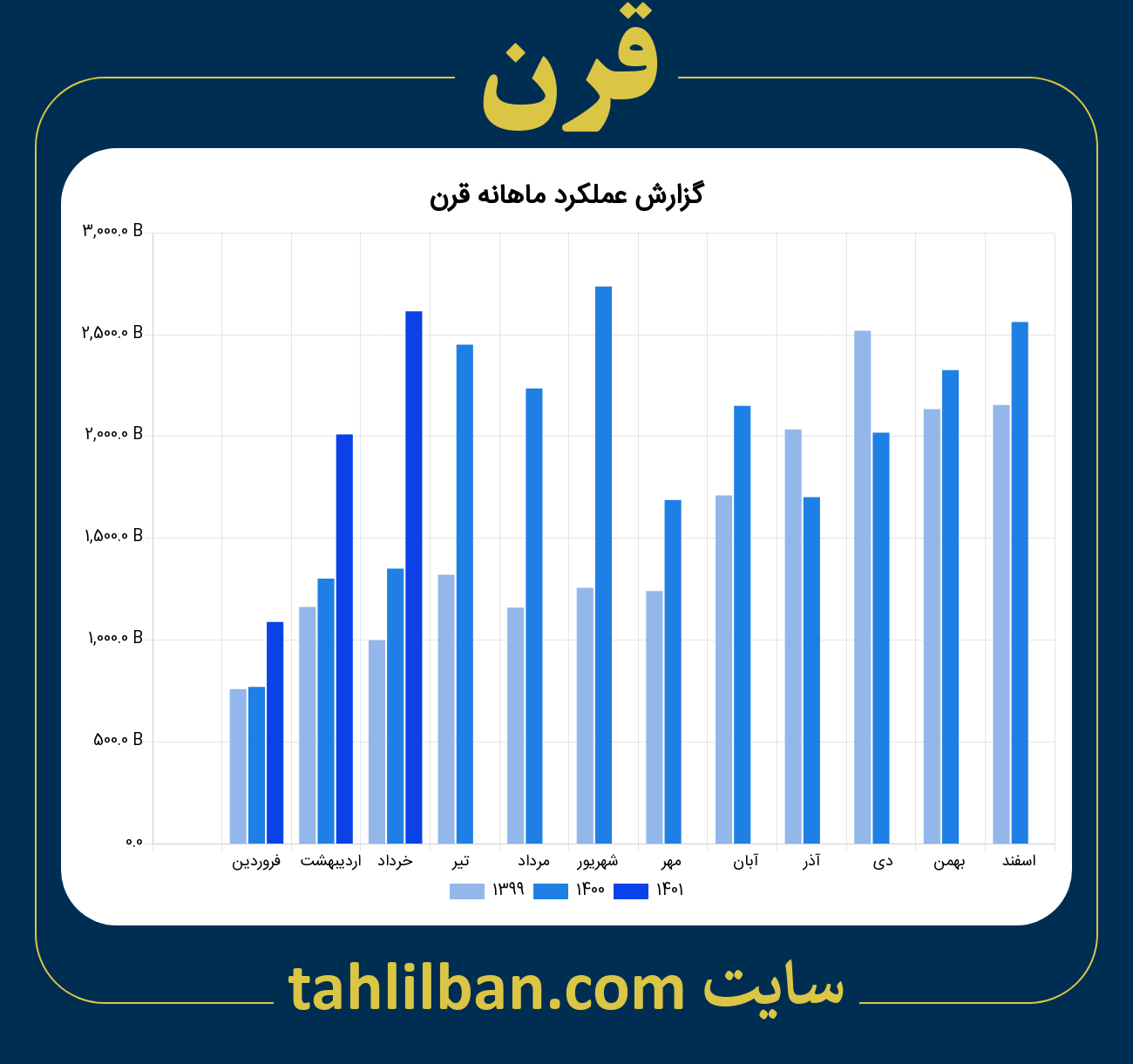 تصویر نمودار ماهانه