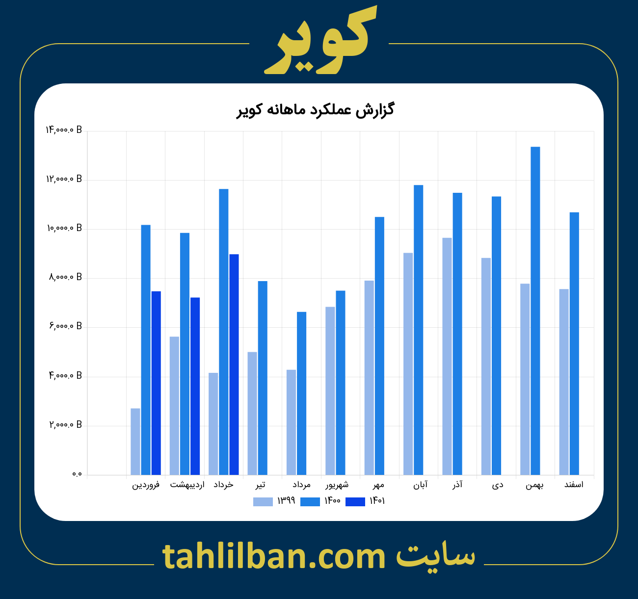 تصویر نمودار ماهانه