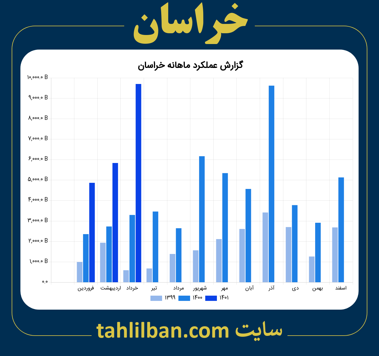 تصویر نمودار ماهانه